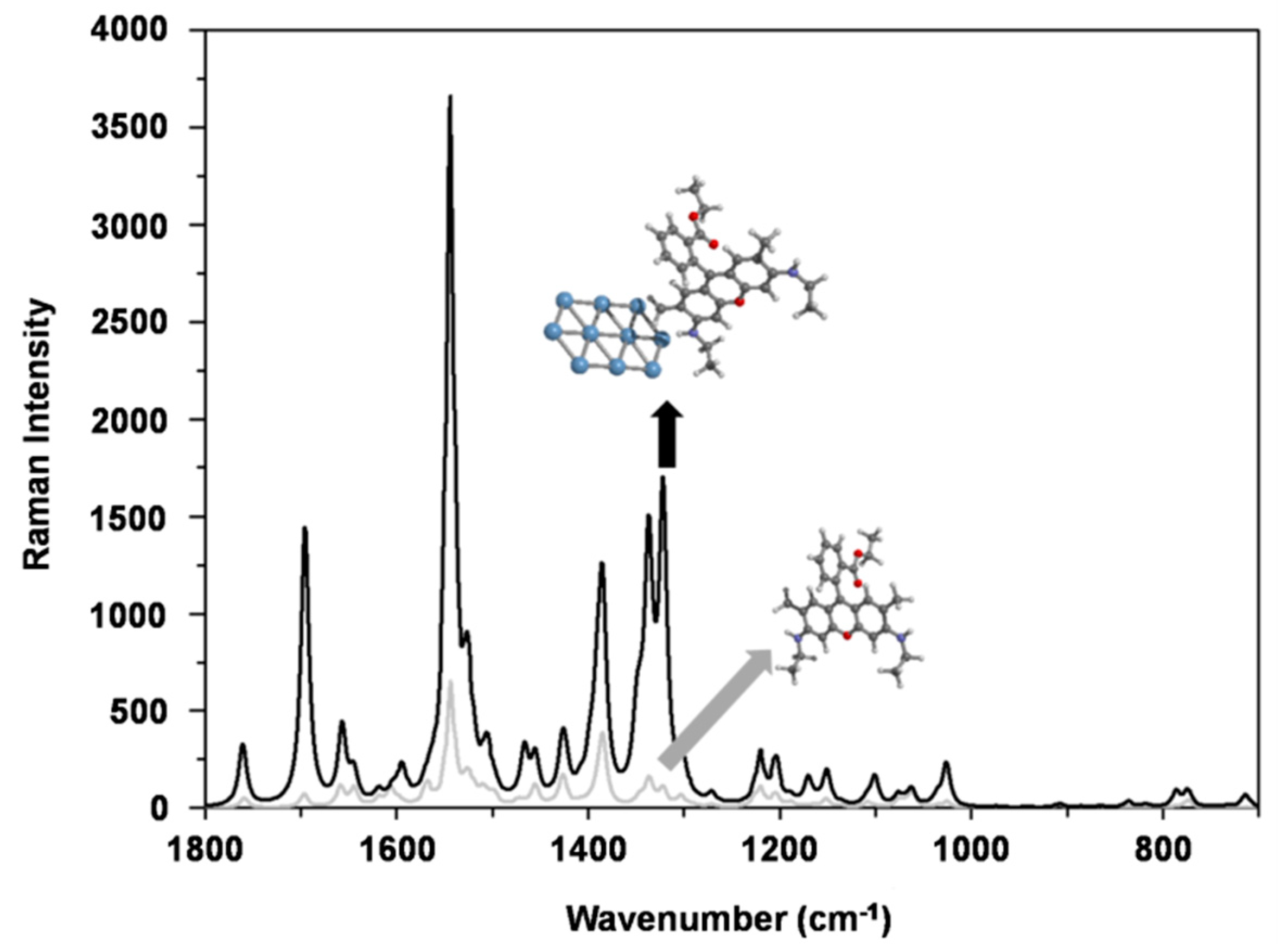 Nanomaterials 09 00256 g003 Nanomaterials 09 00256 g003