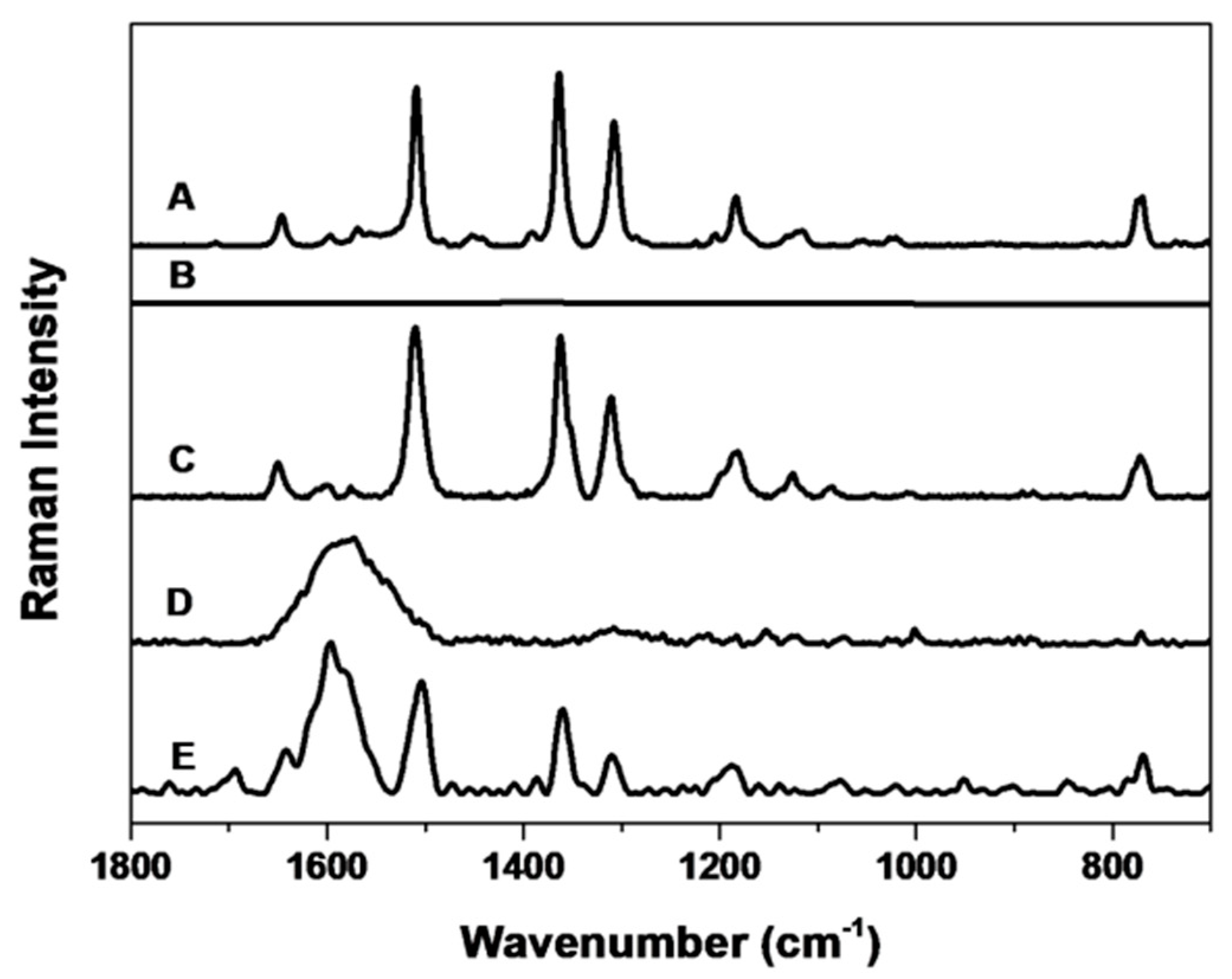 Nanomaterials 09 00256 g004 Nanomaterials 09 00256 g004