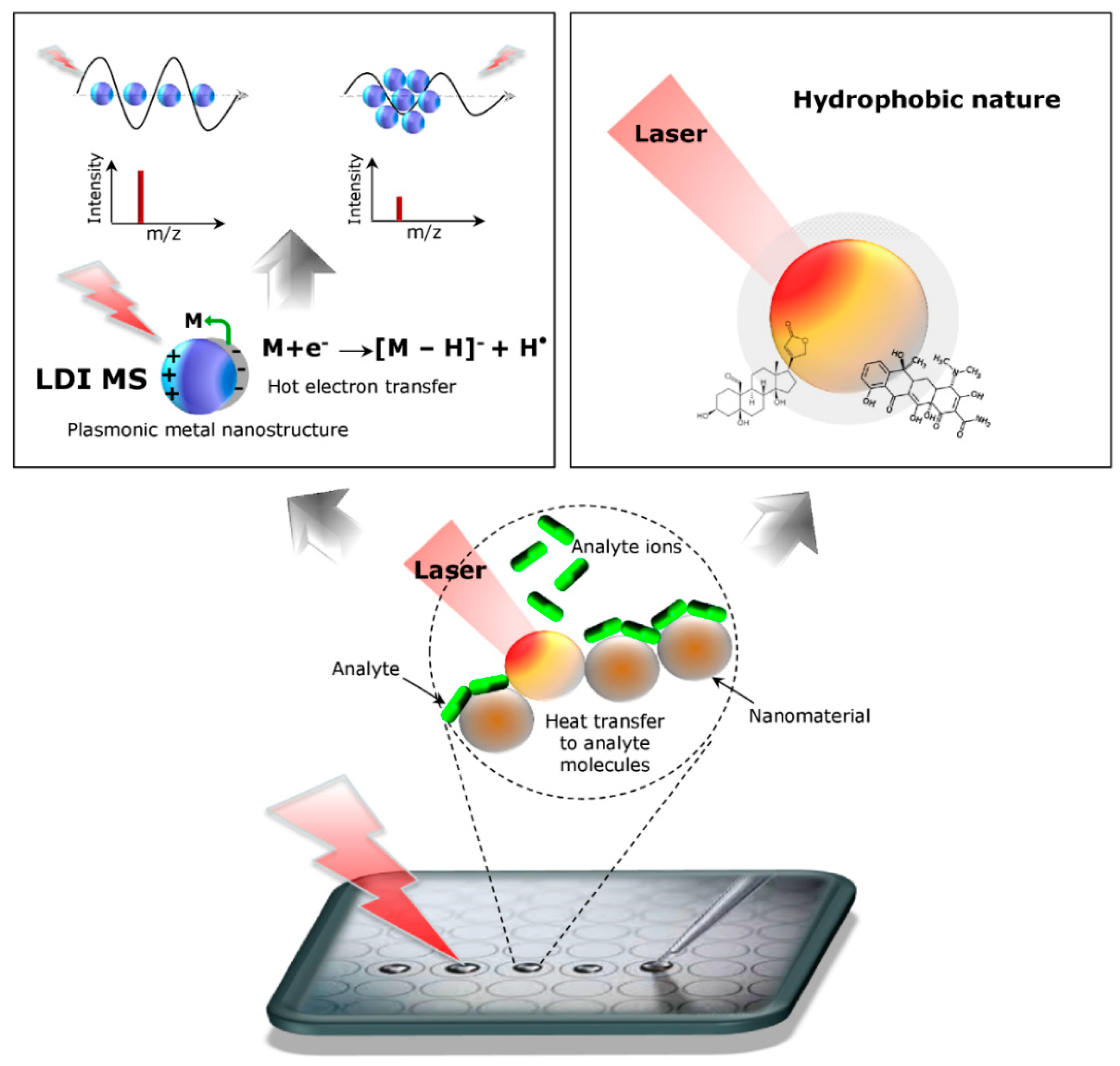 Nanomaterials 09 00260 g002 Nanomaterials 09 00260 g002