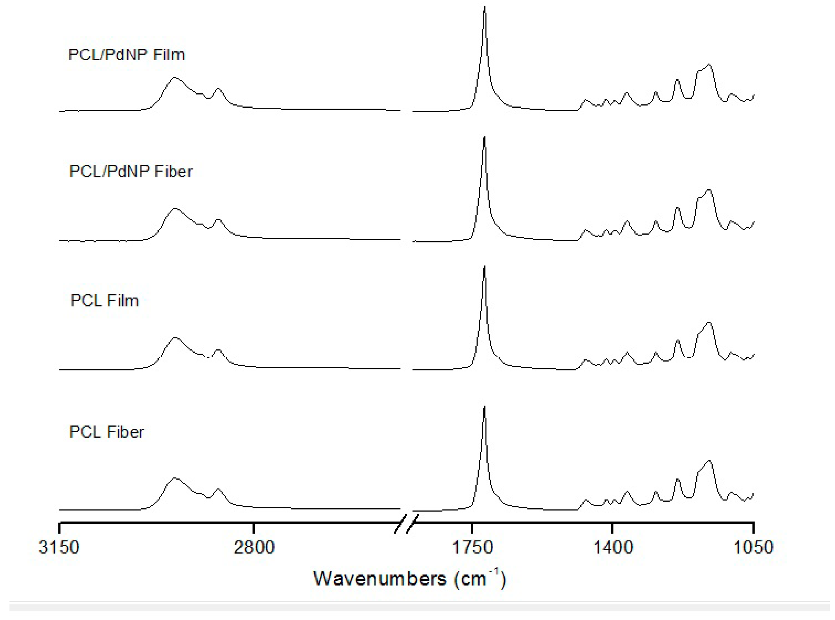 Nanomaterials 09 00262 g005