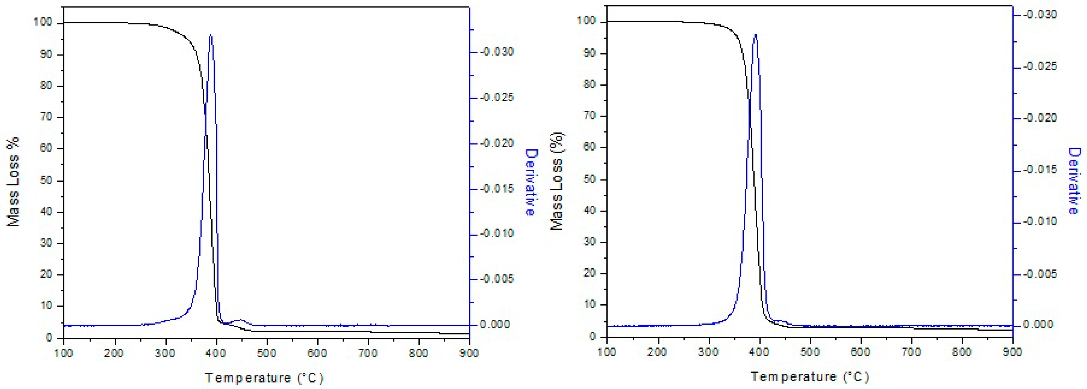 Nanomaterials 09 00262 g006