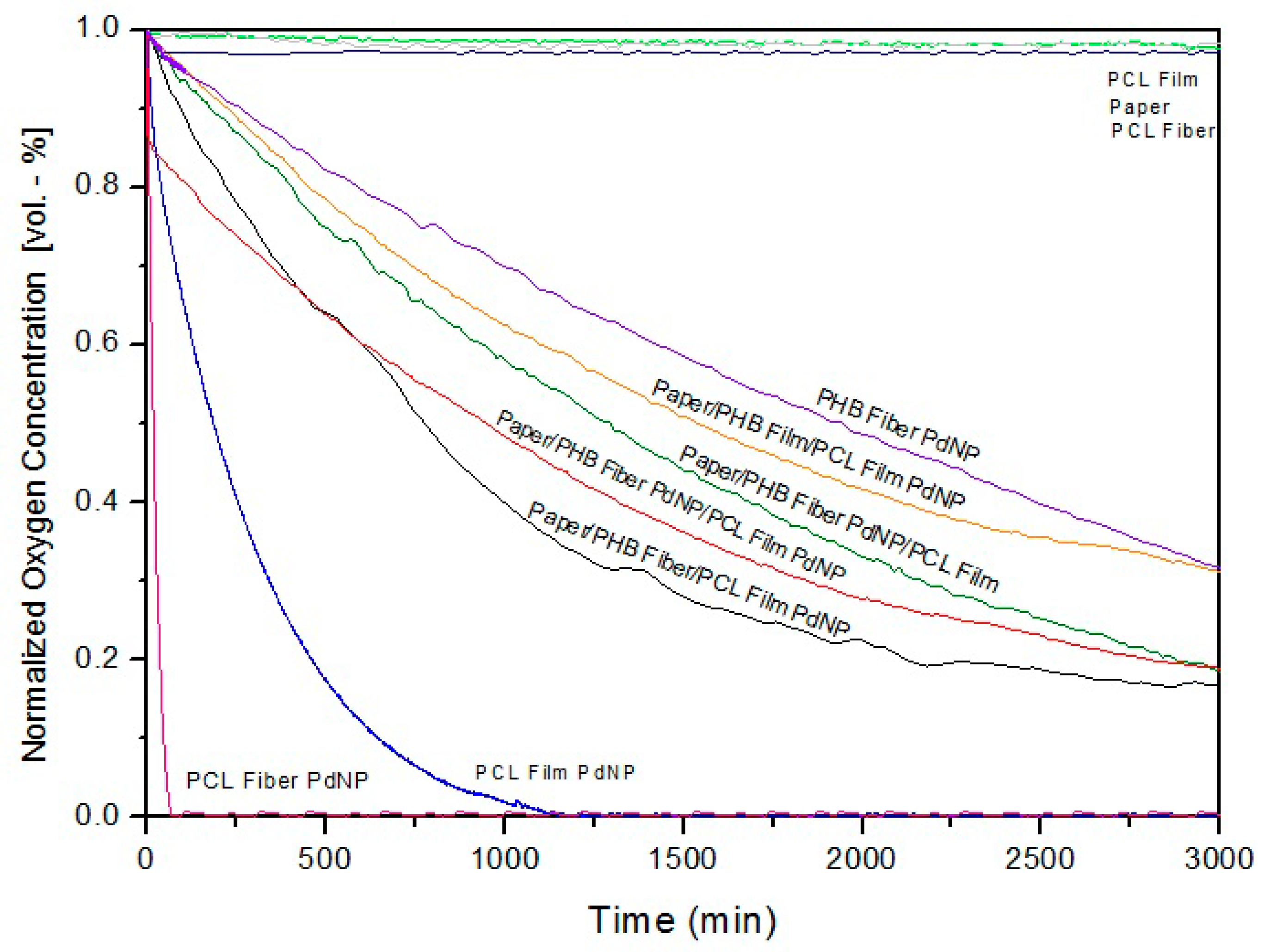Nanomaterials 09 00262 g013