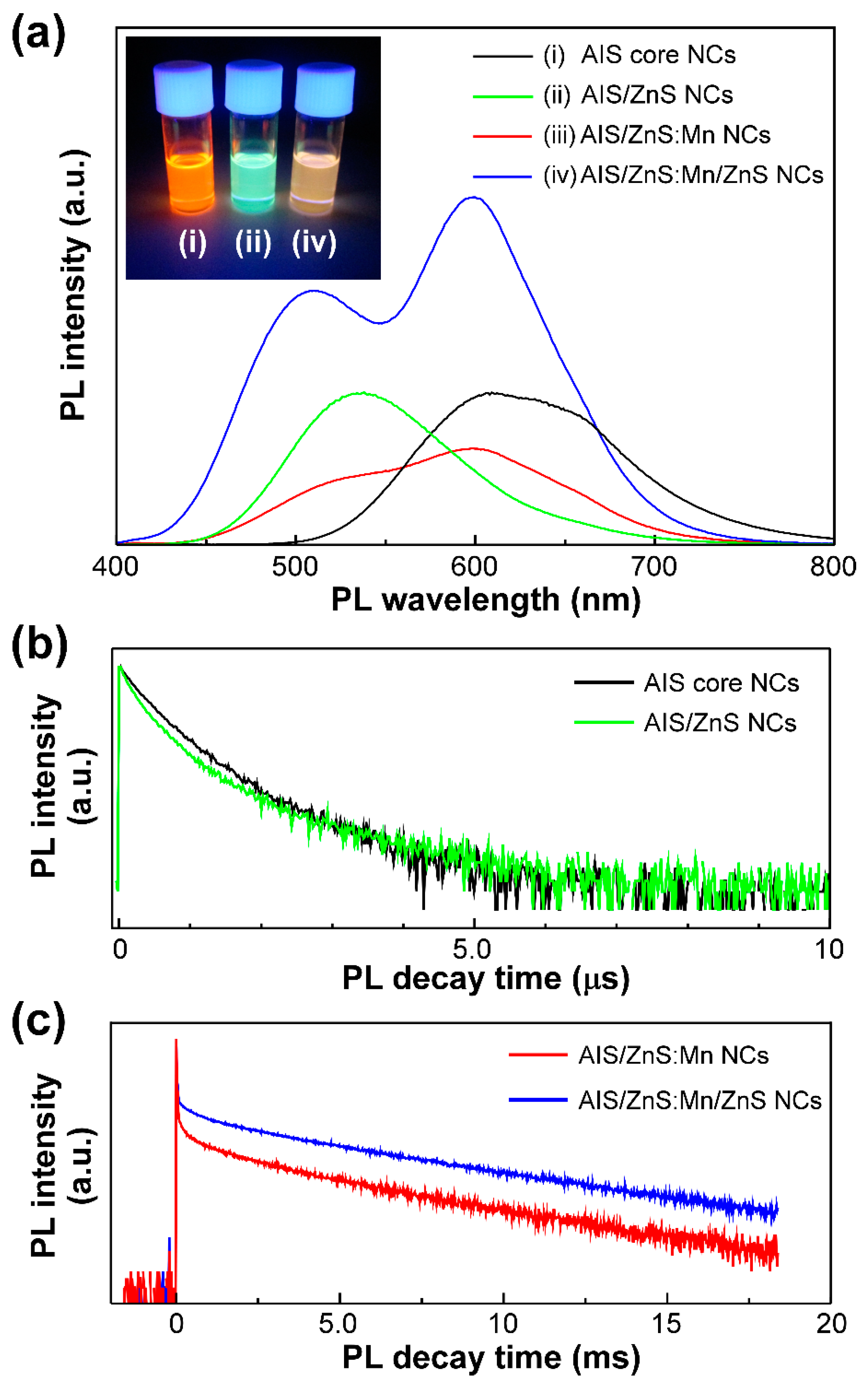 Nanomaterials 09 00263 g002