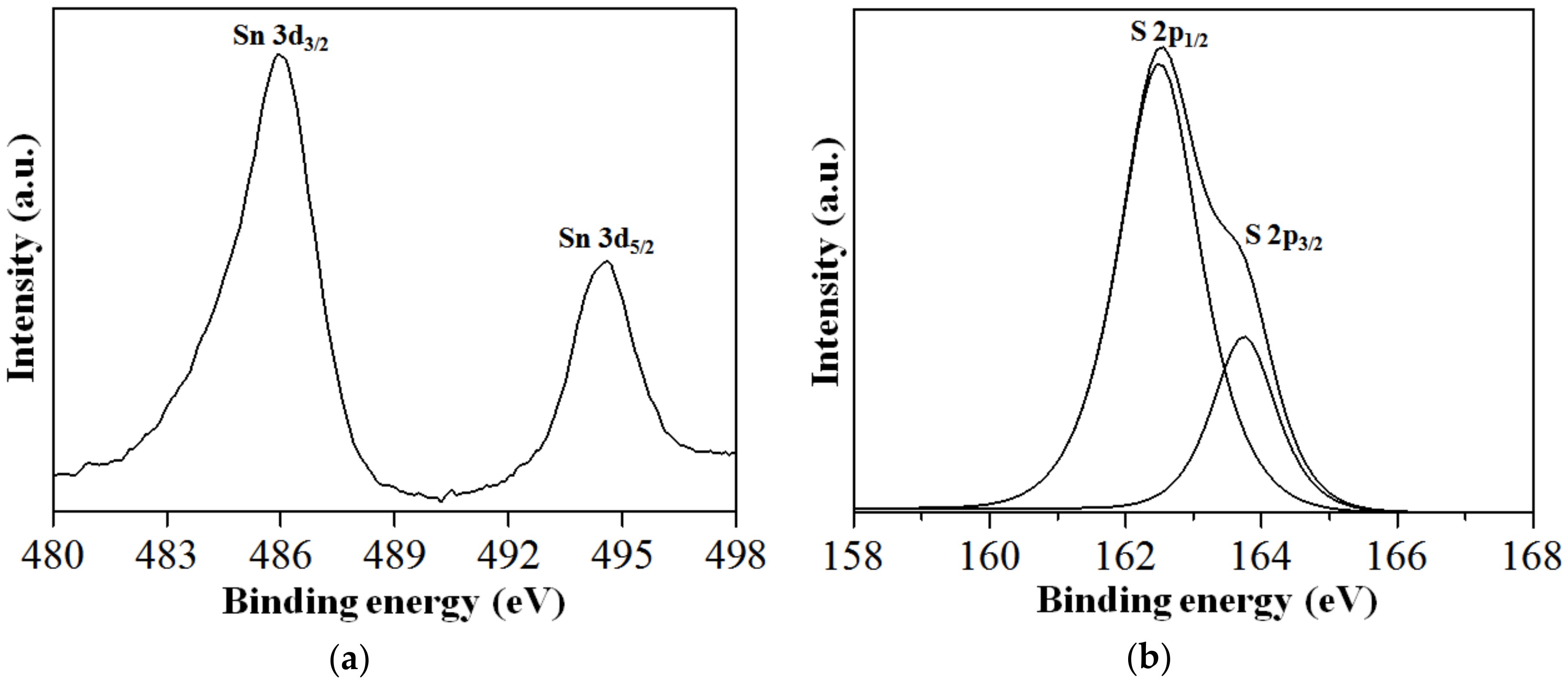 Nanomaterials 09 00264 g005