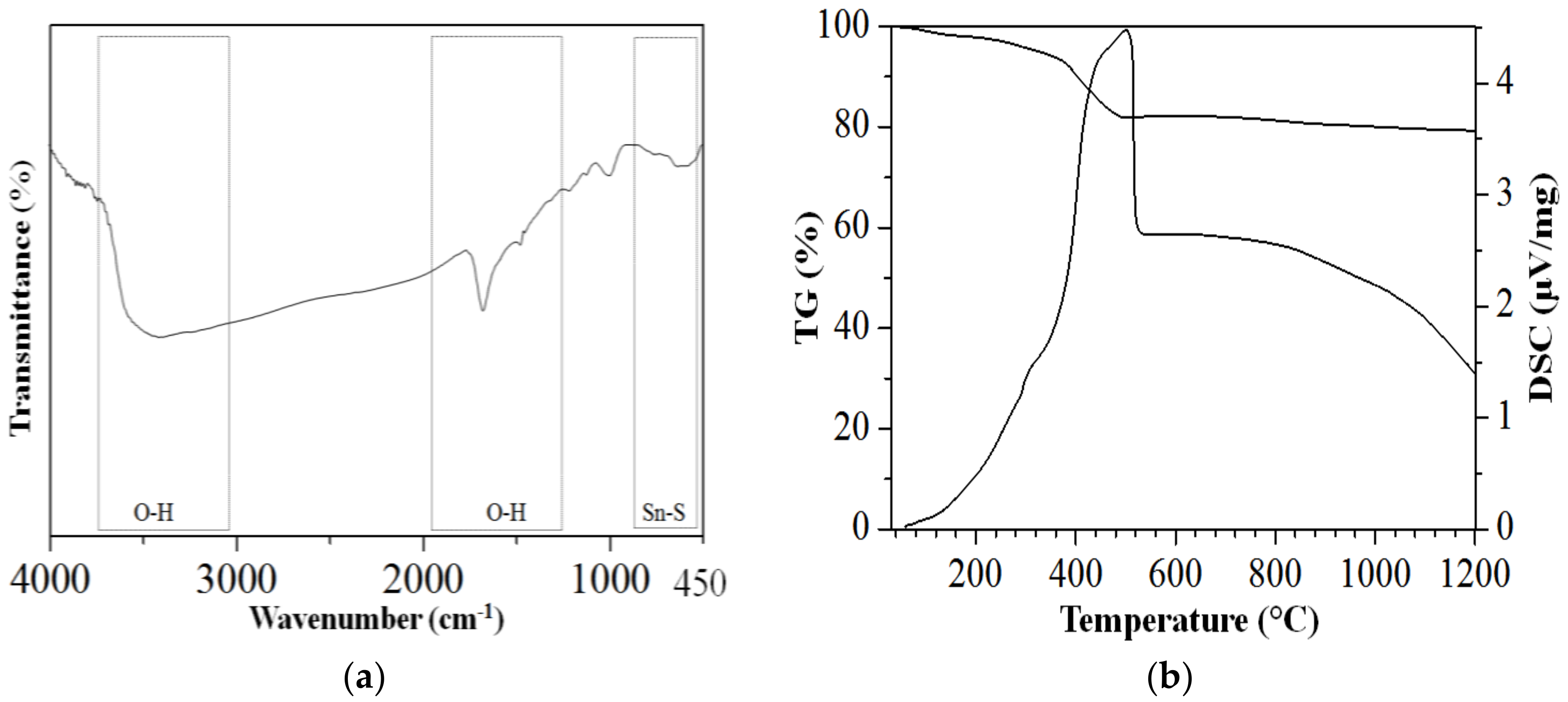 Nanomaterials 09 00264 g006