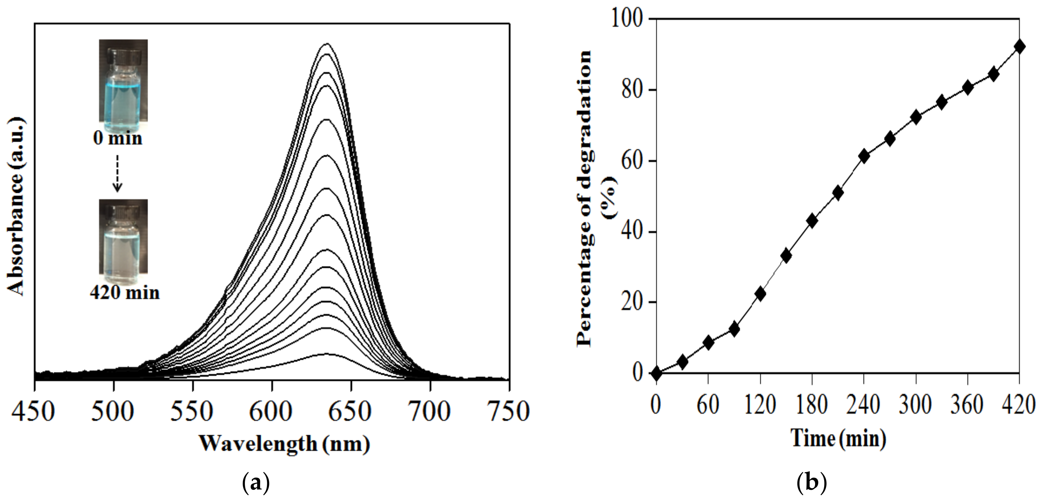 Nanomaterials 09 00264 g008