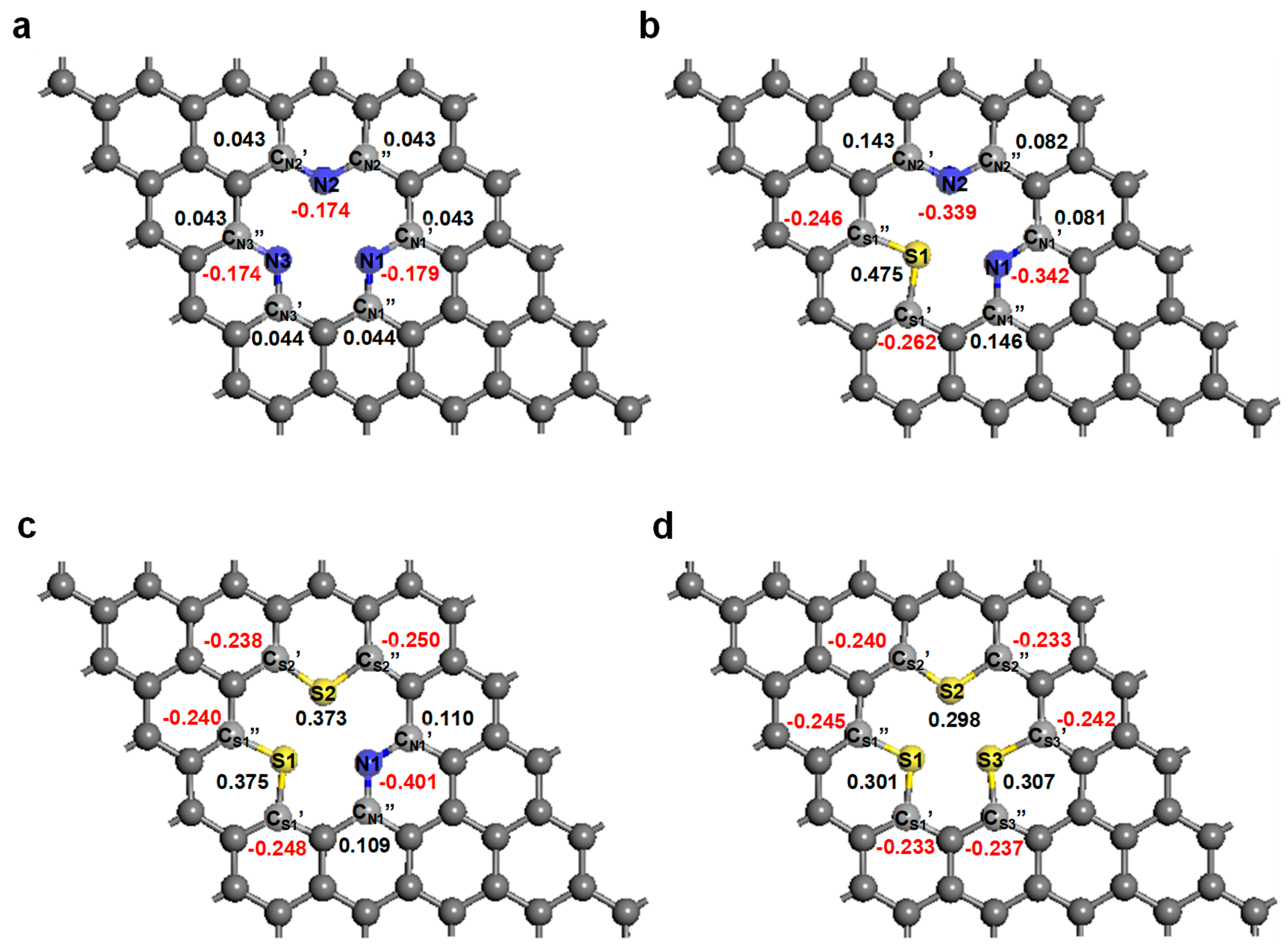 Nanomaterials 09 00268 g003