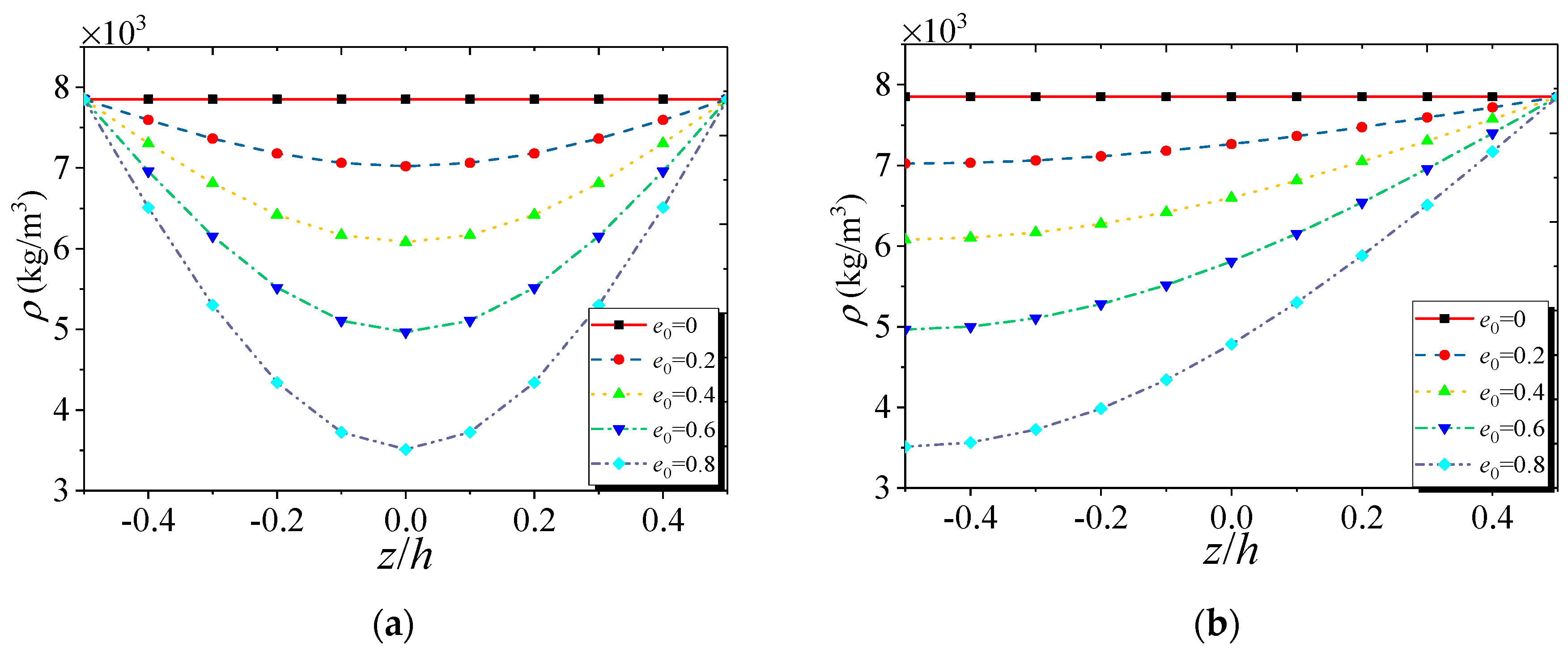 Nanomaterials 09 00271 g002