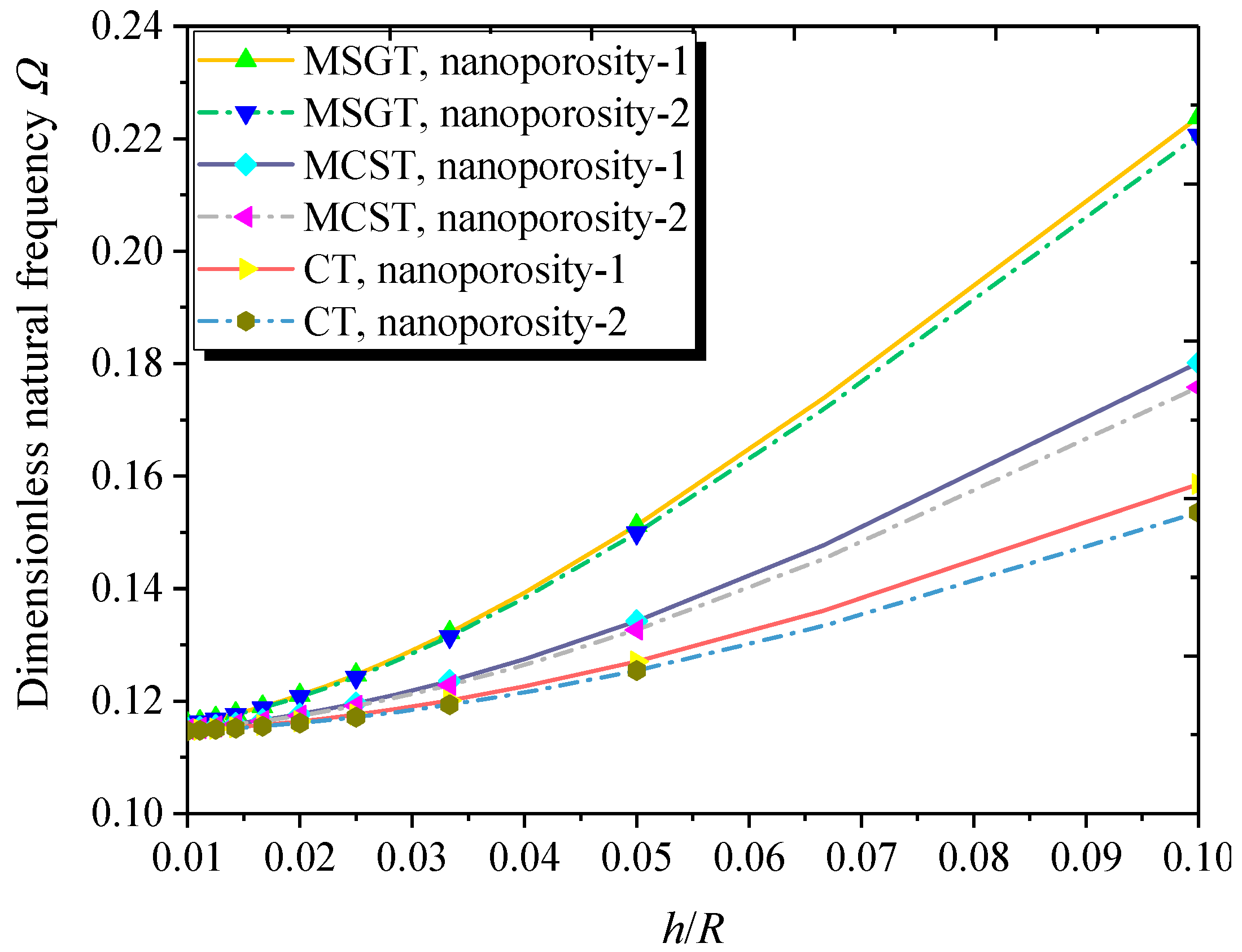 Nanomaterials 09 00271 g007