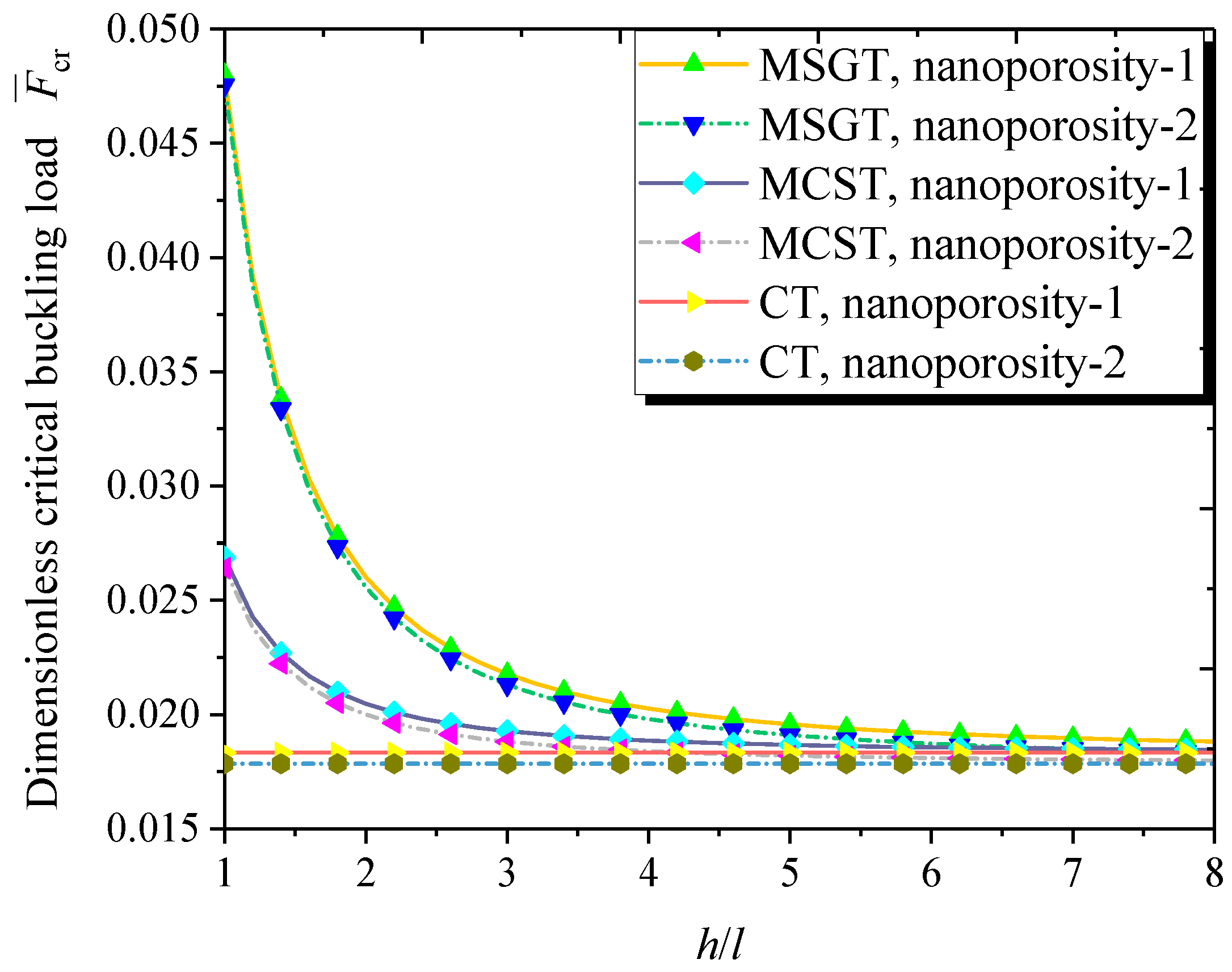 Nanomaterials 09 00271 g009