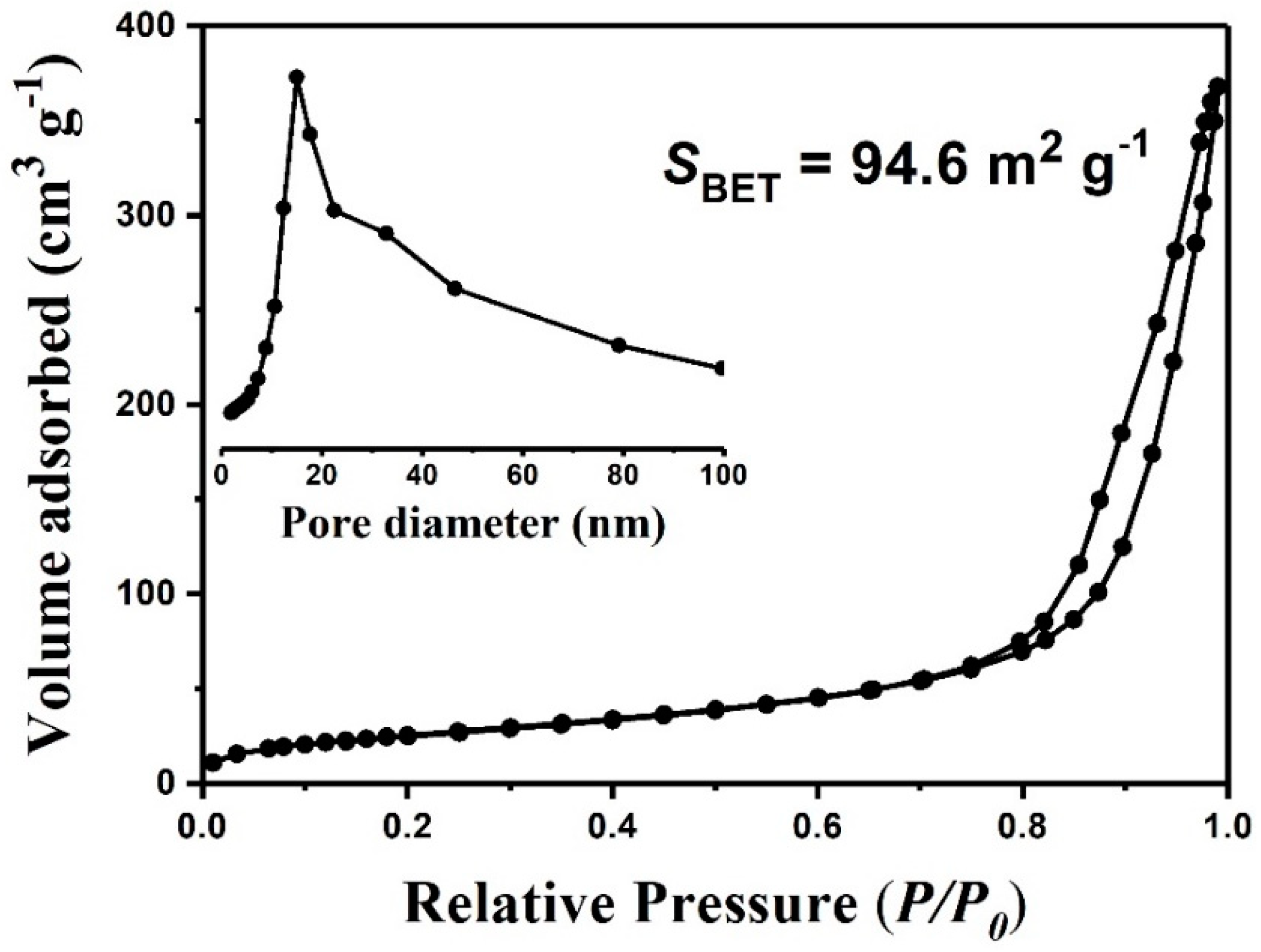 Nanomaterials 09 00273 g002