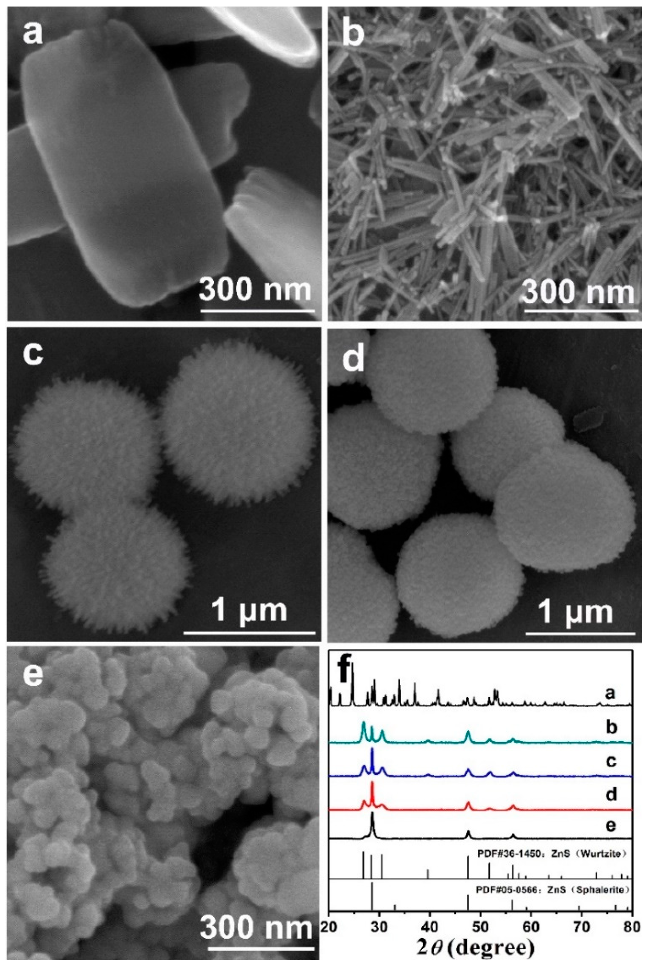 Nanomaterials 09 00273 g005