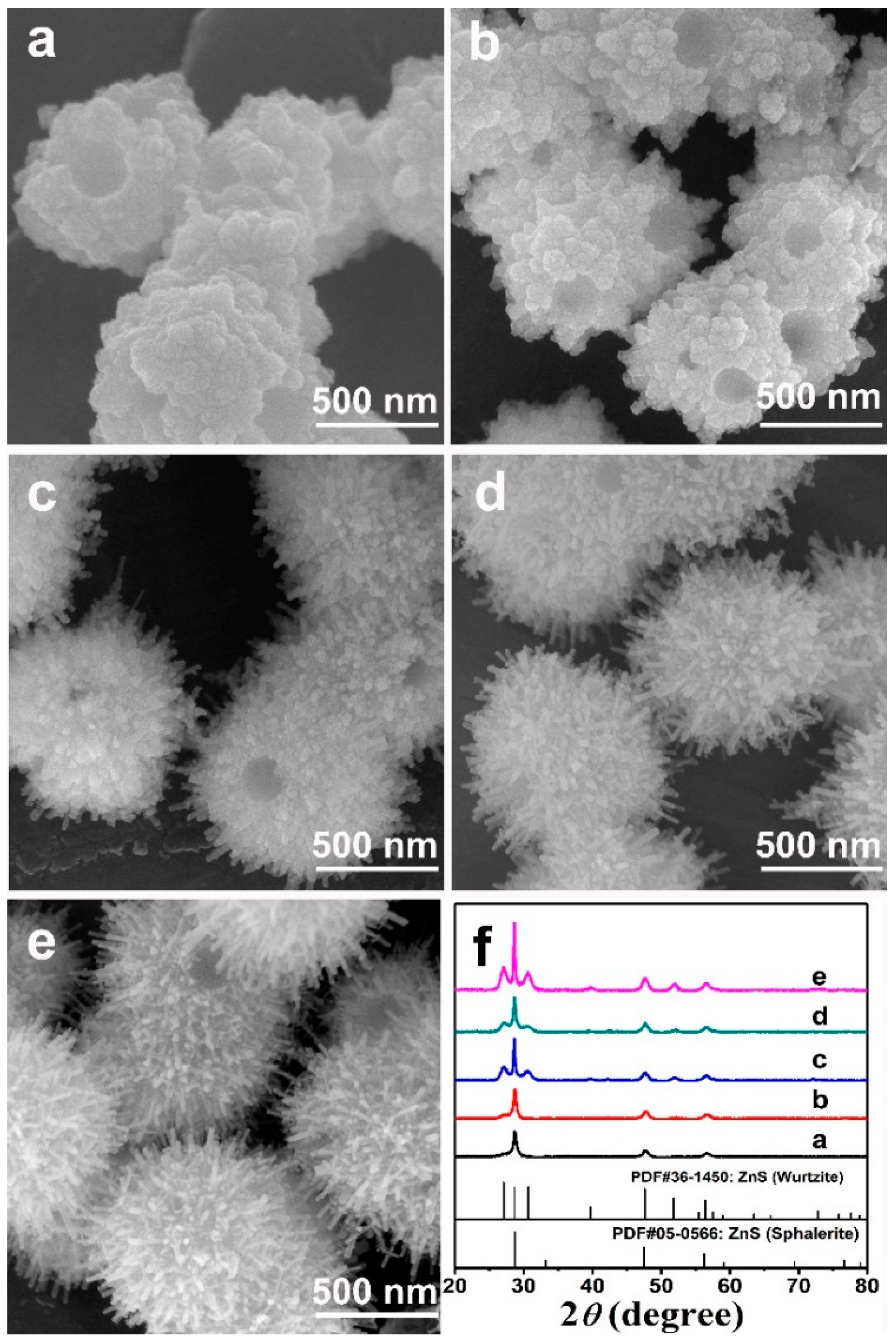 Nanomaterials 09 00273 g006