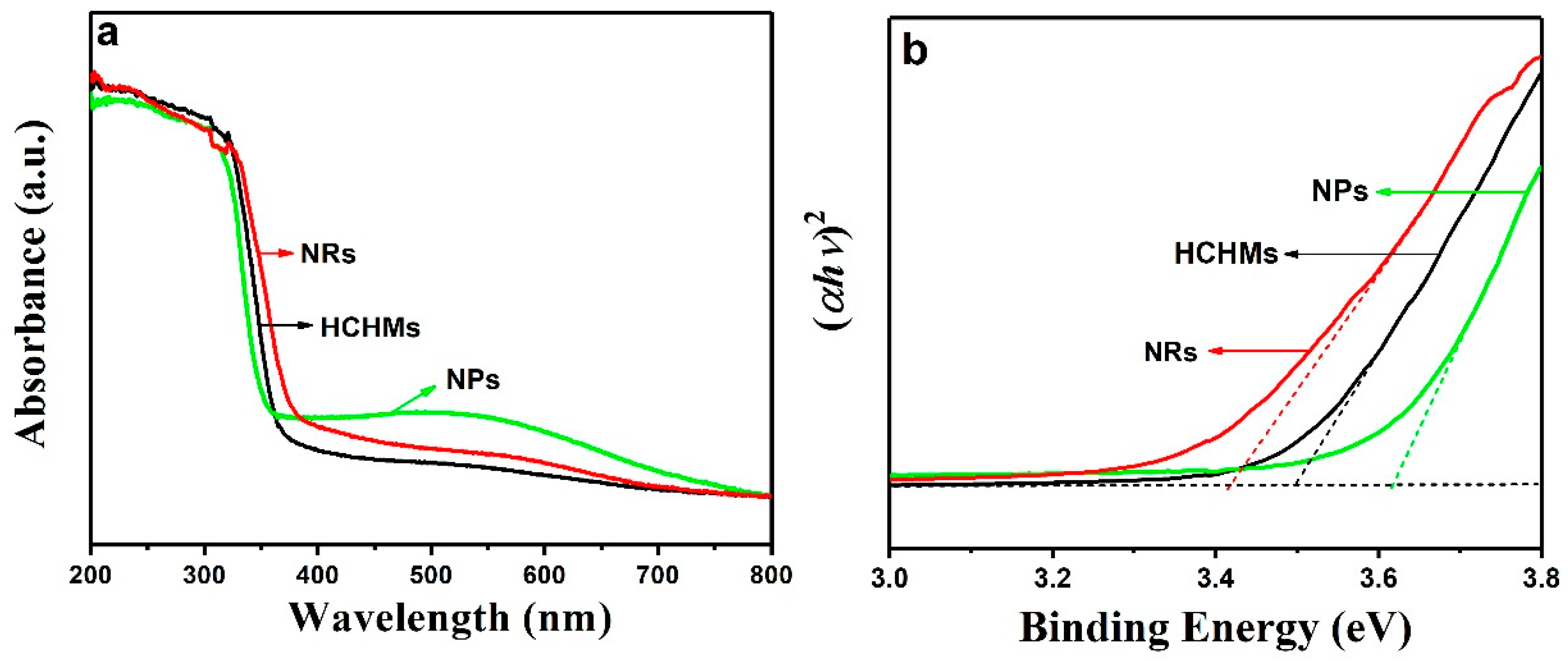 Nanomaterials 09 00273 g007