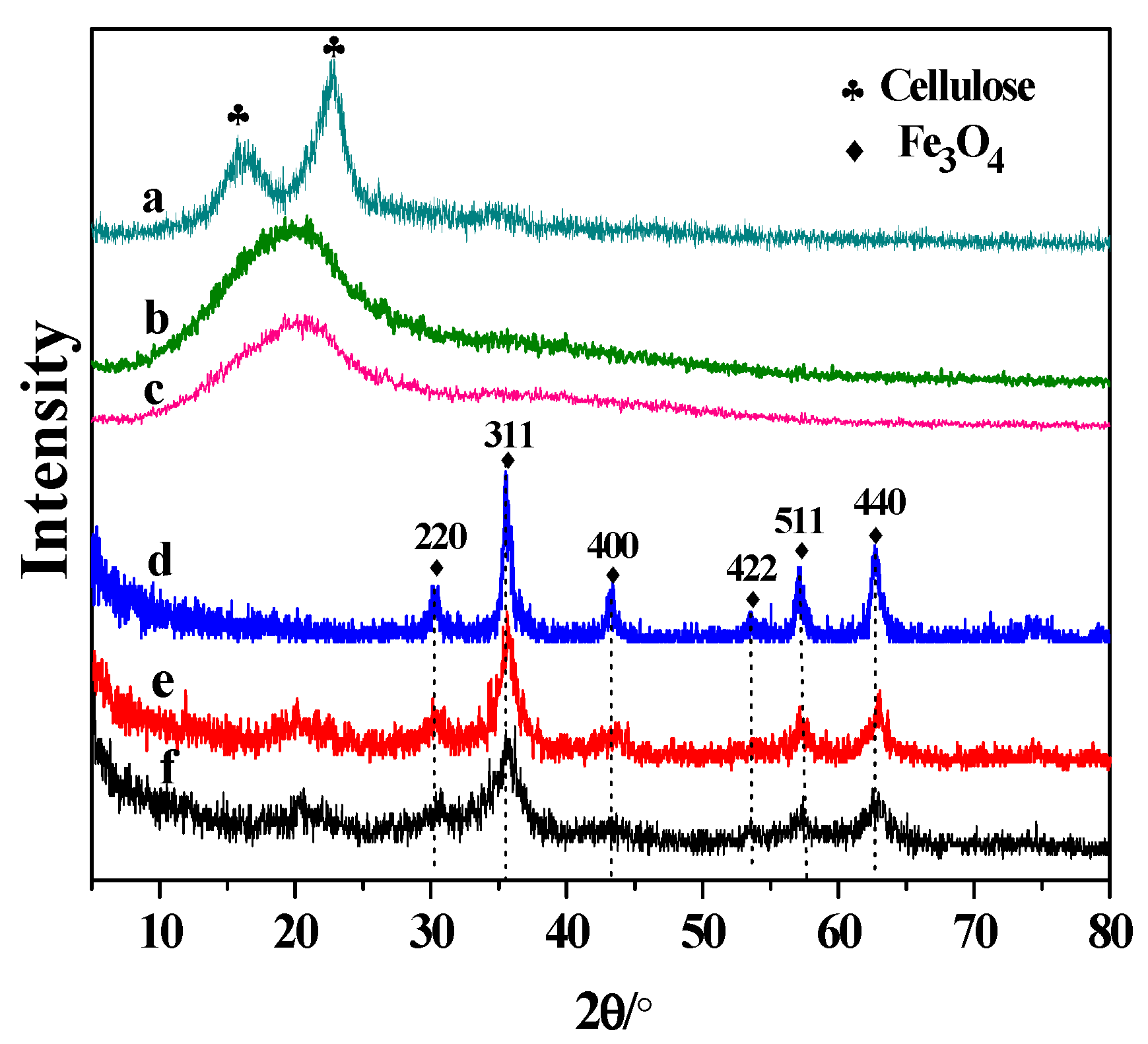 Nanomaterials 09 00275 g002 Nanomaterials 09 00275 g002