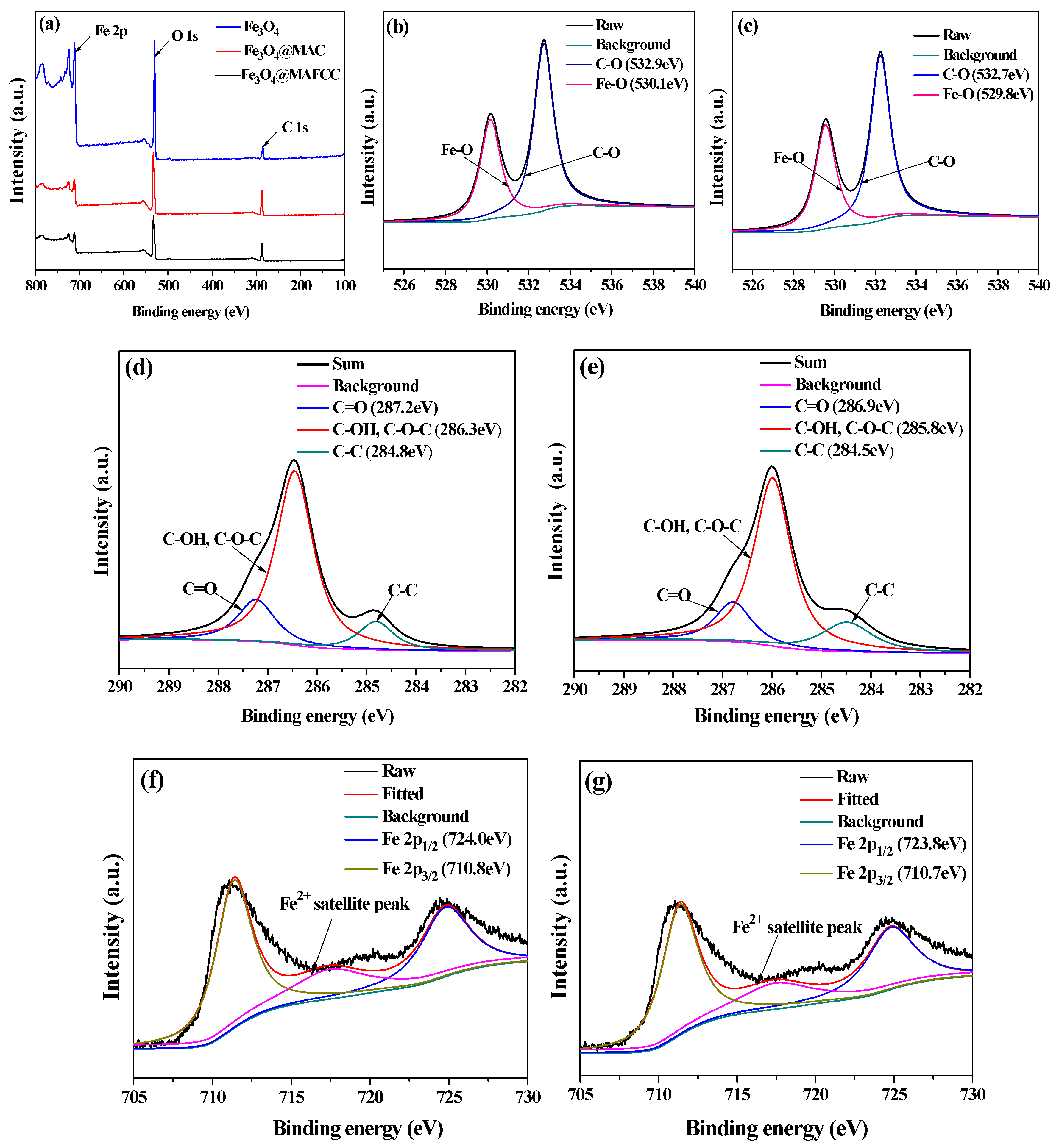 Nanomaterials 09 00275 g004 Nanomaterials 09 00275 g004