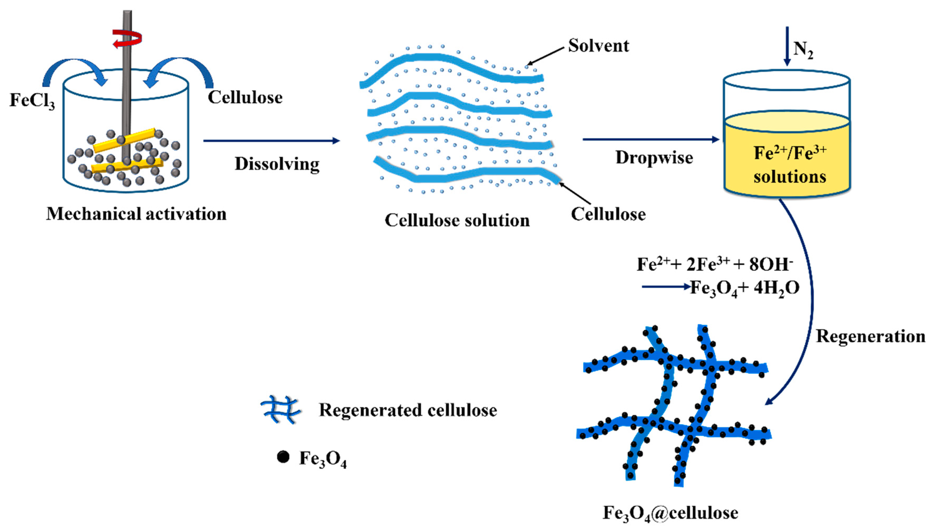 Nanomaterials 09 00275 g007 Nanomaterials 09 00275 g007