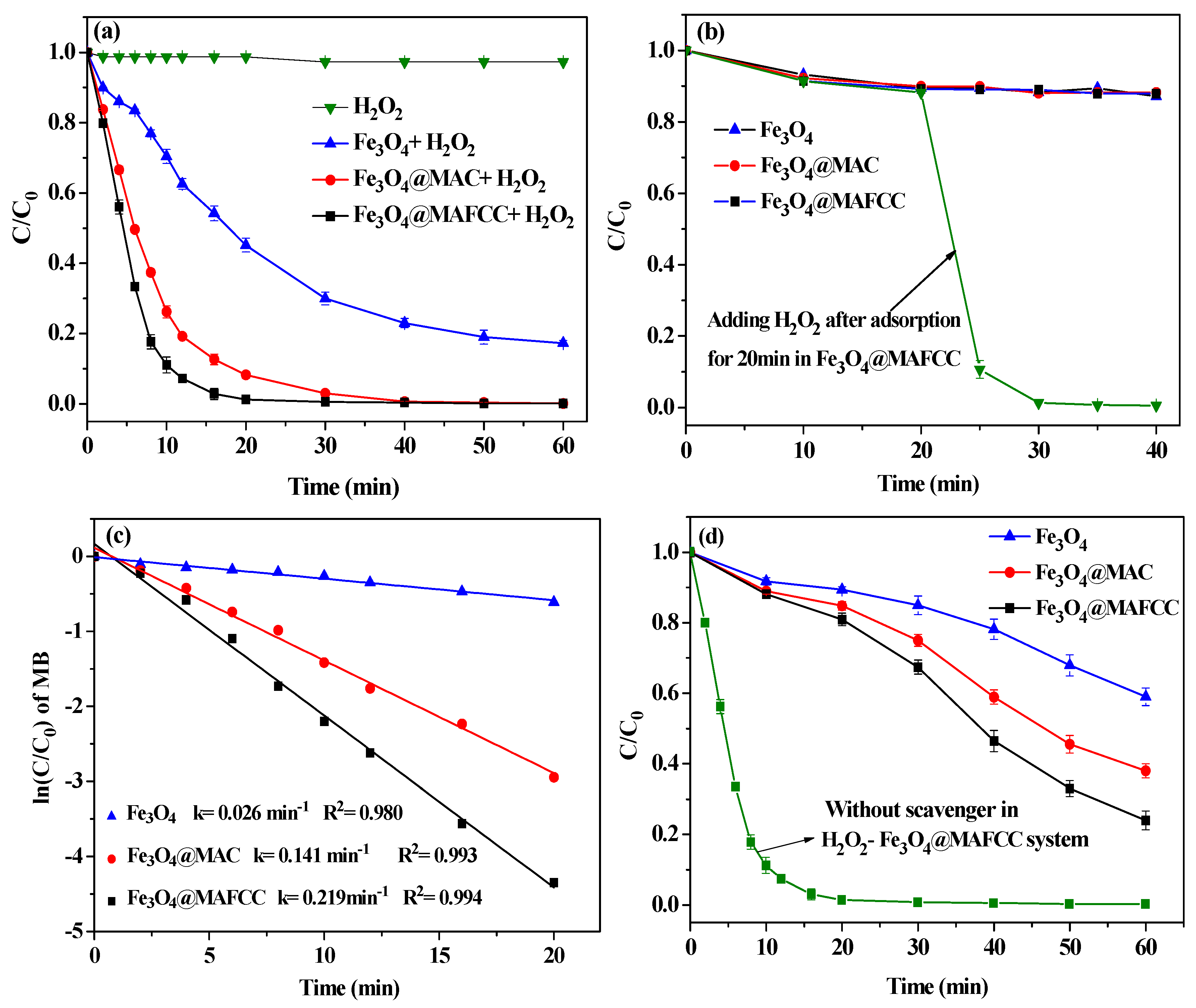 Nanomaterials 09 00275 g008 Nanomaterials 09 00275 g008