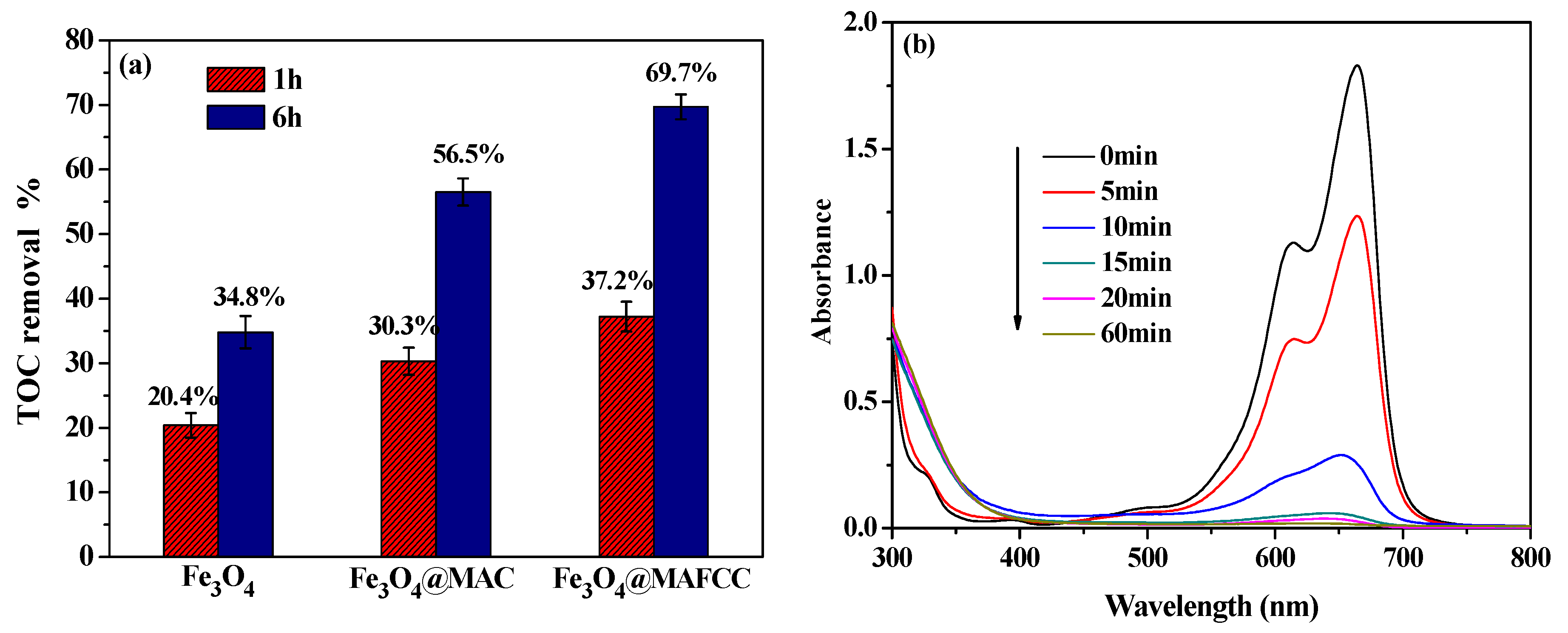 Nanomaterials 09 00275 g009 Nanomaterials 09 00275 g009