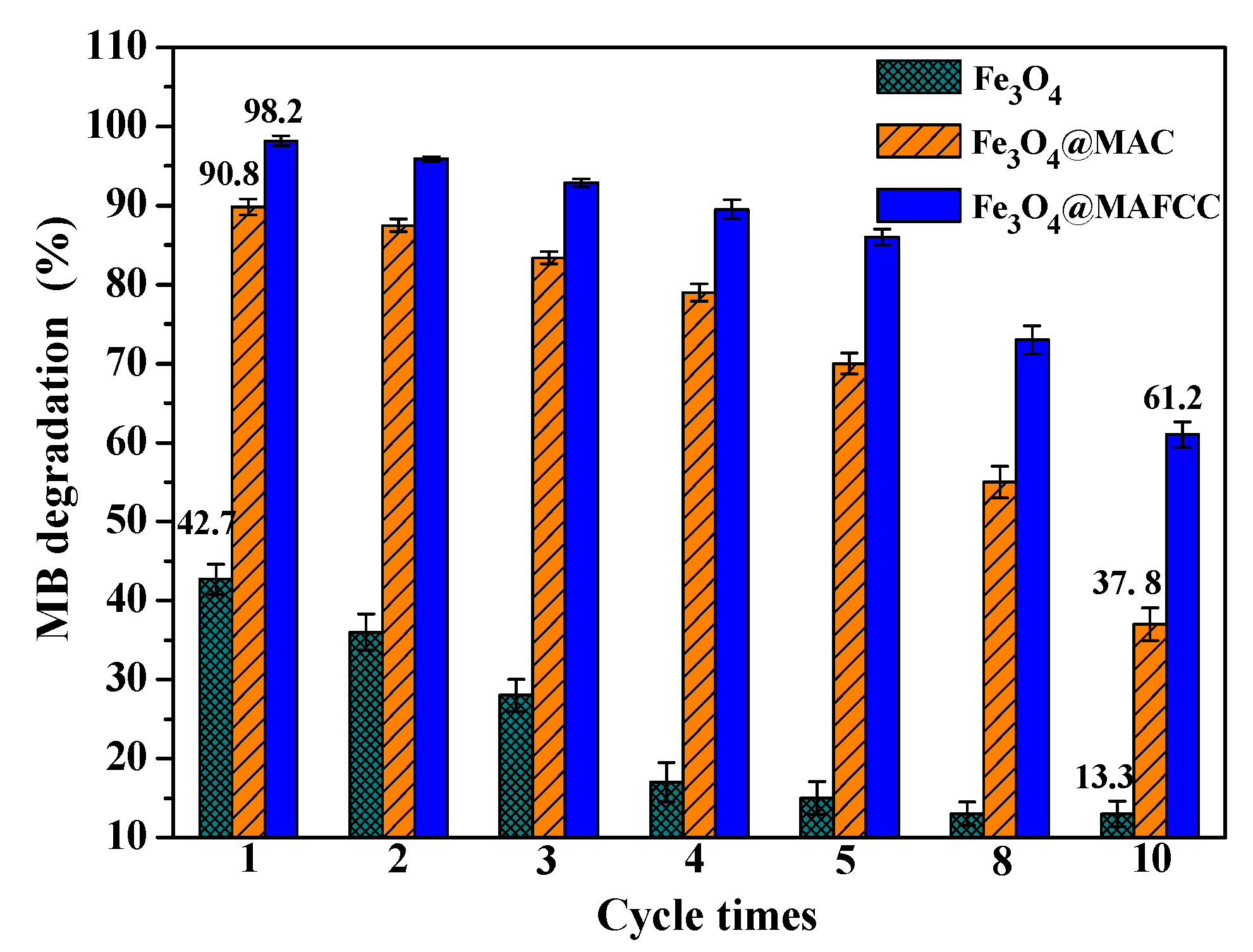 Nanomaterials 09 00275 g010 Nanomaterials 09 00275 g010