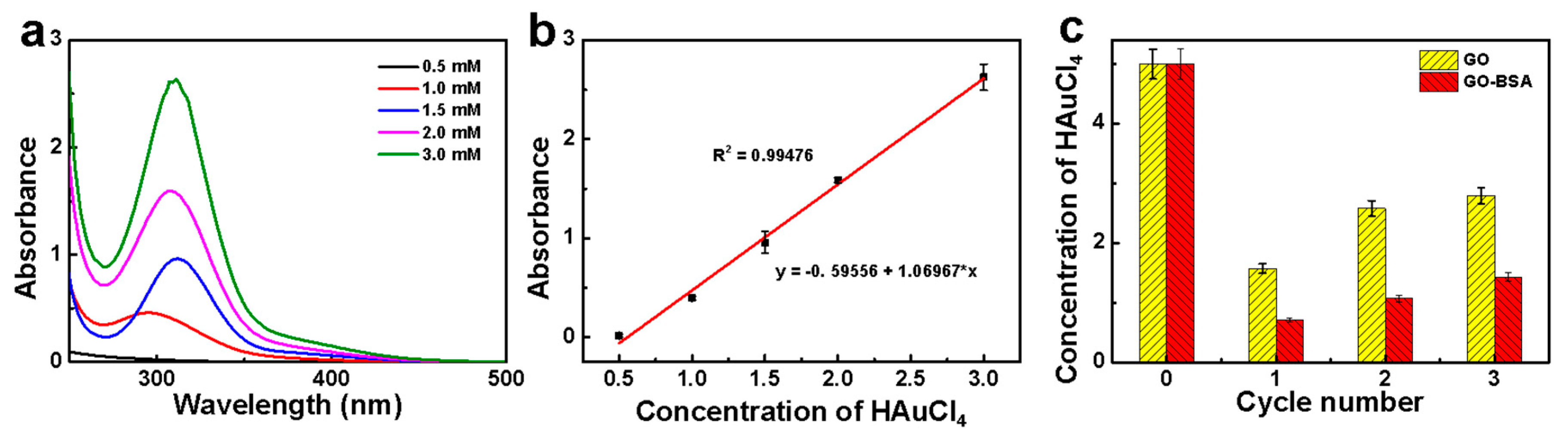 Nanomaterials 09 00276 g005
