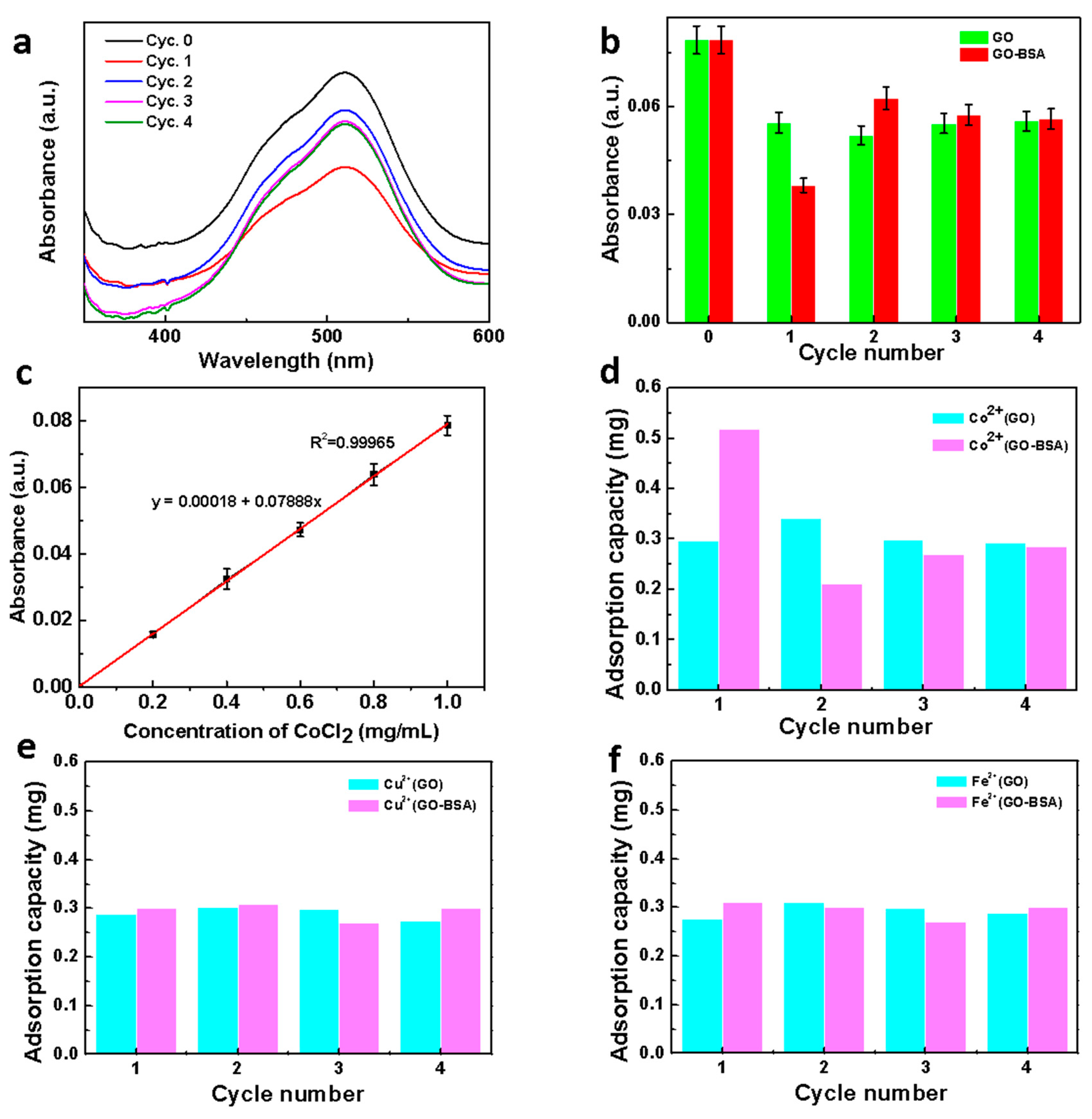 Nanomaterials 09 00276 g006