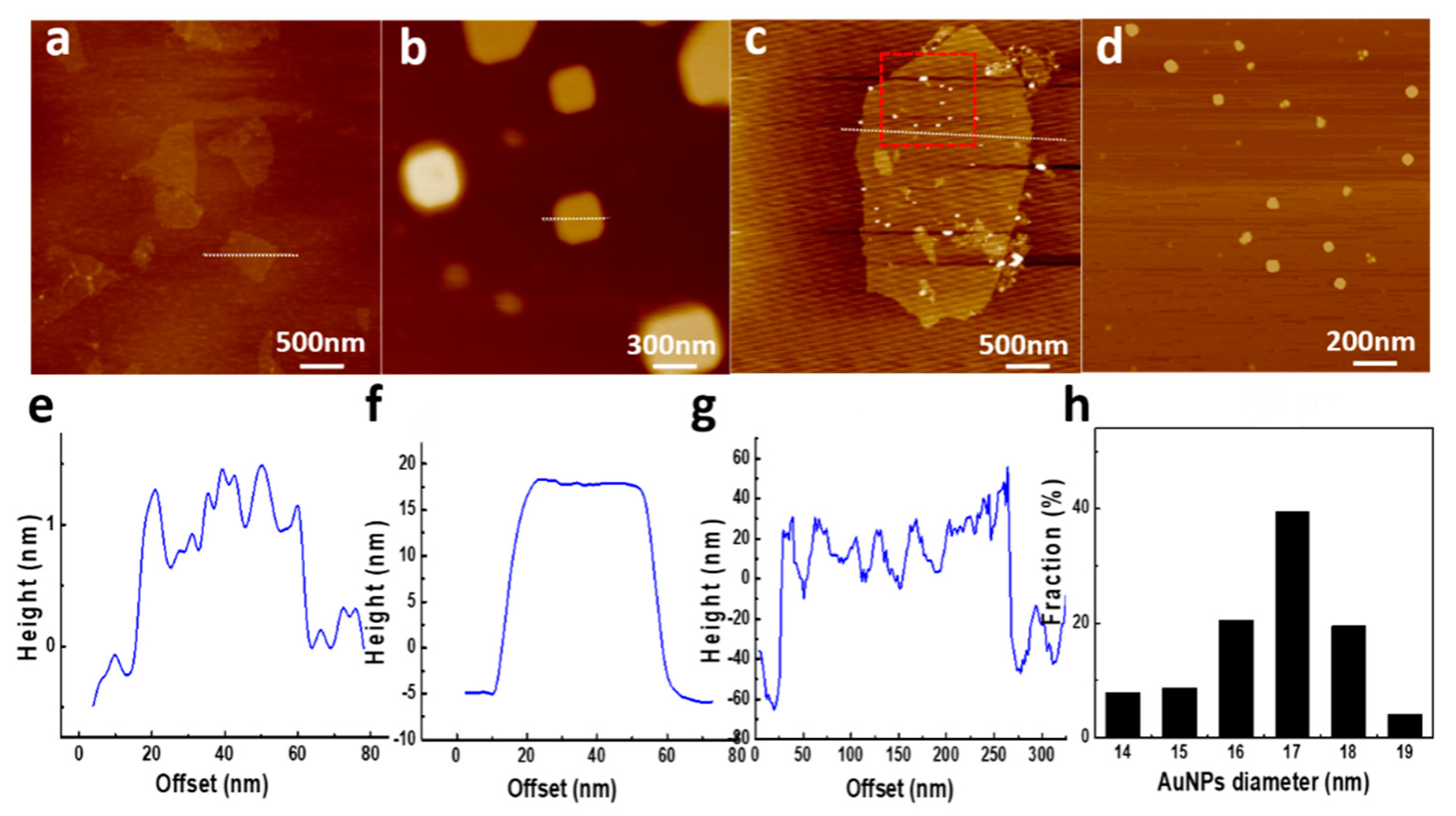Nanomaterials 09 00276 g007