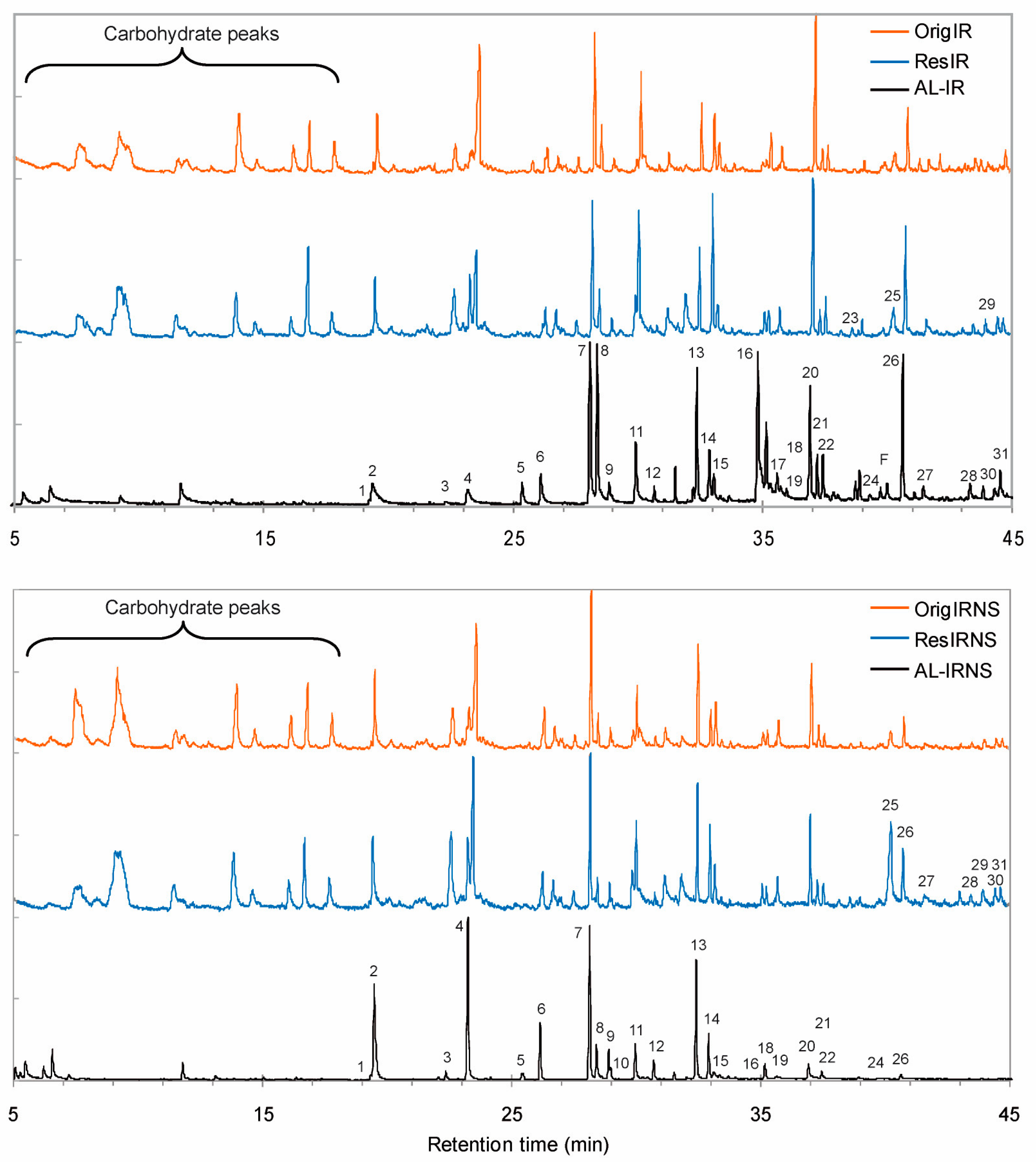 Nanomaterials 09 00281 g002