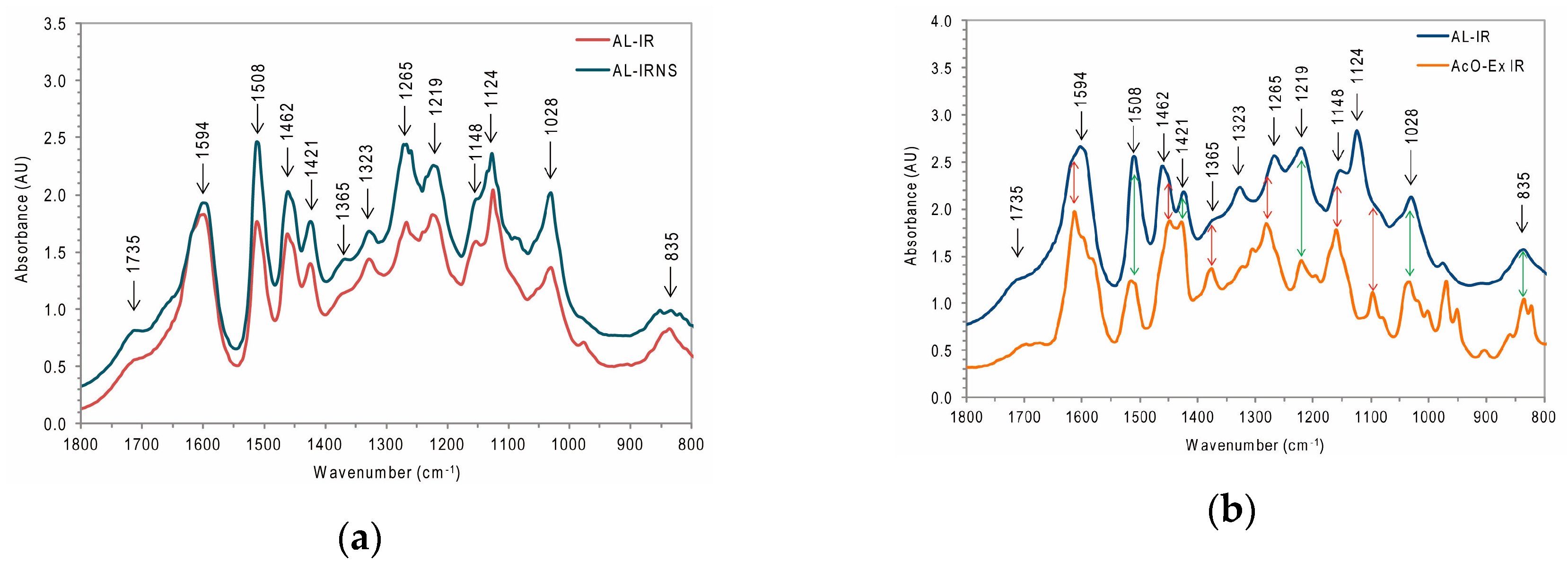 Nanomaterials 09 00281 g005