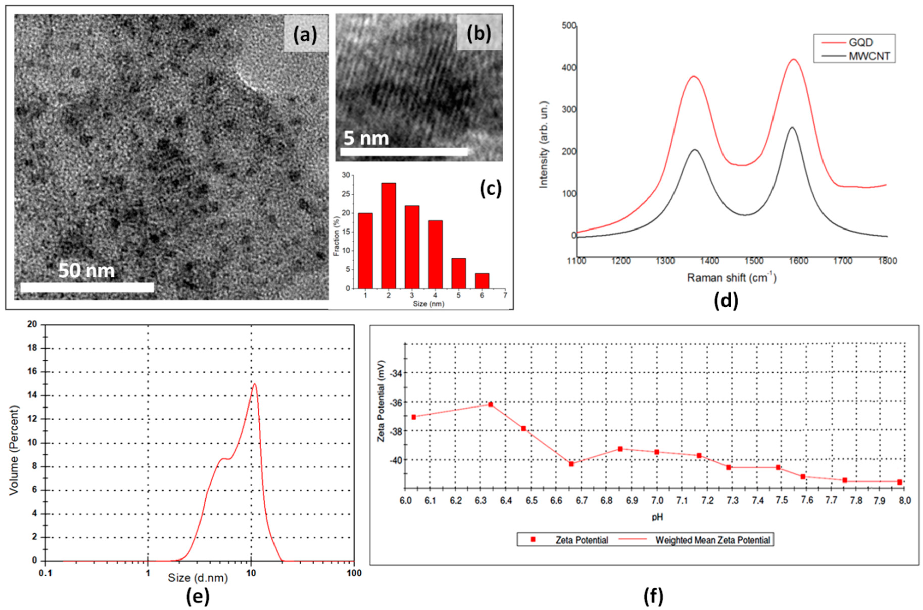 Nanomaterials 09 00282 g002