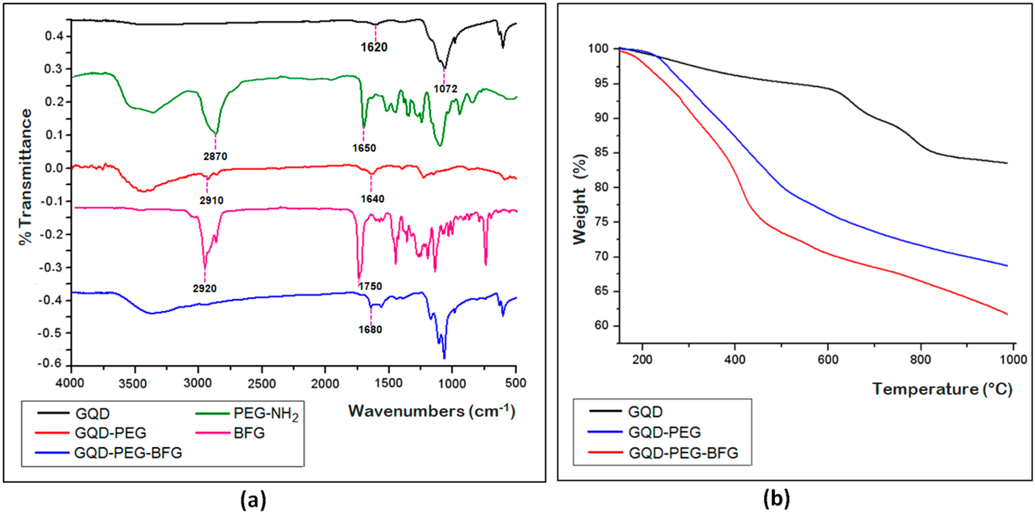 Nanomaterials 09 00282 g003