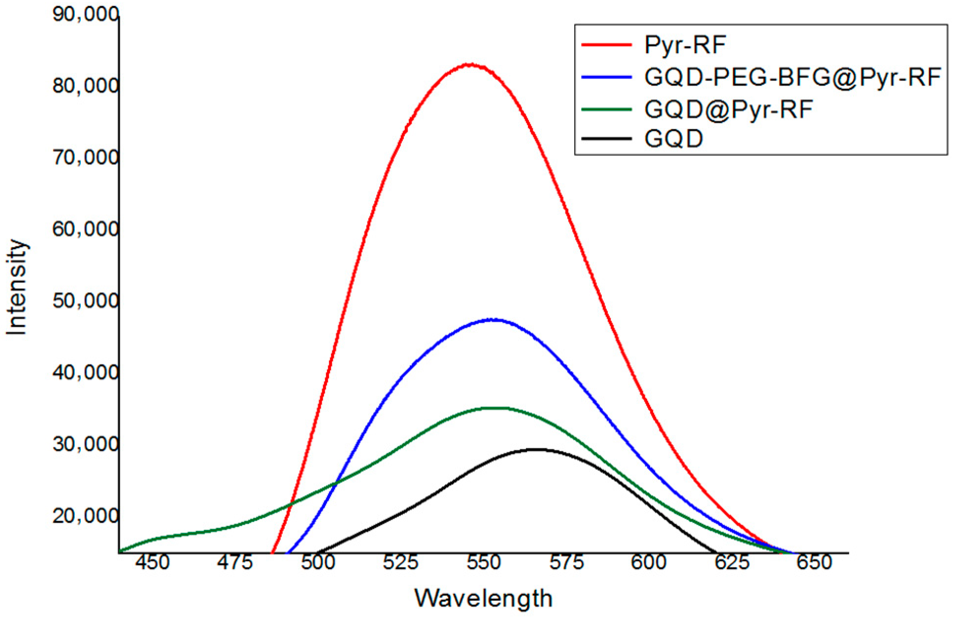 Nanomaterials 09 00282 g004
