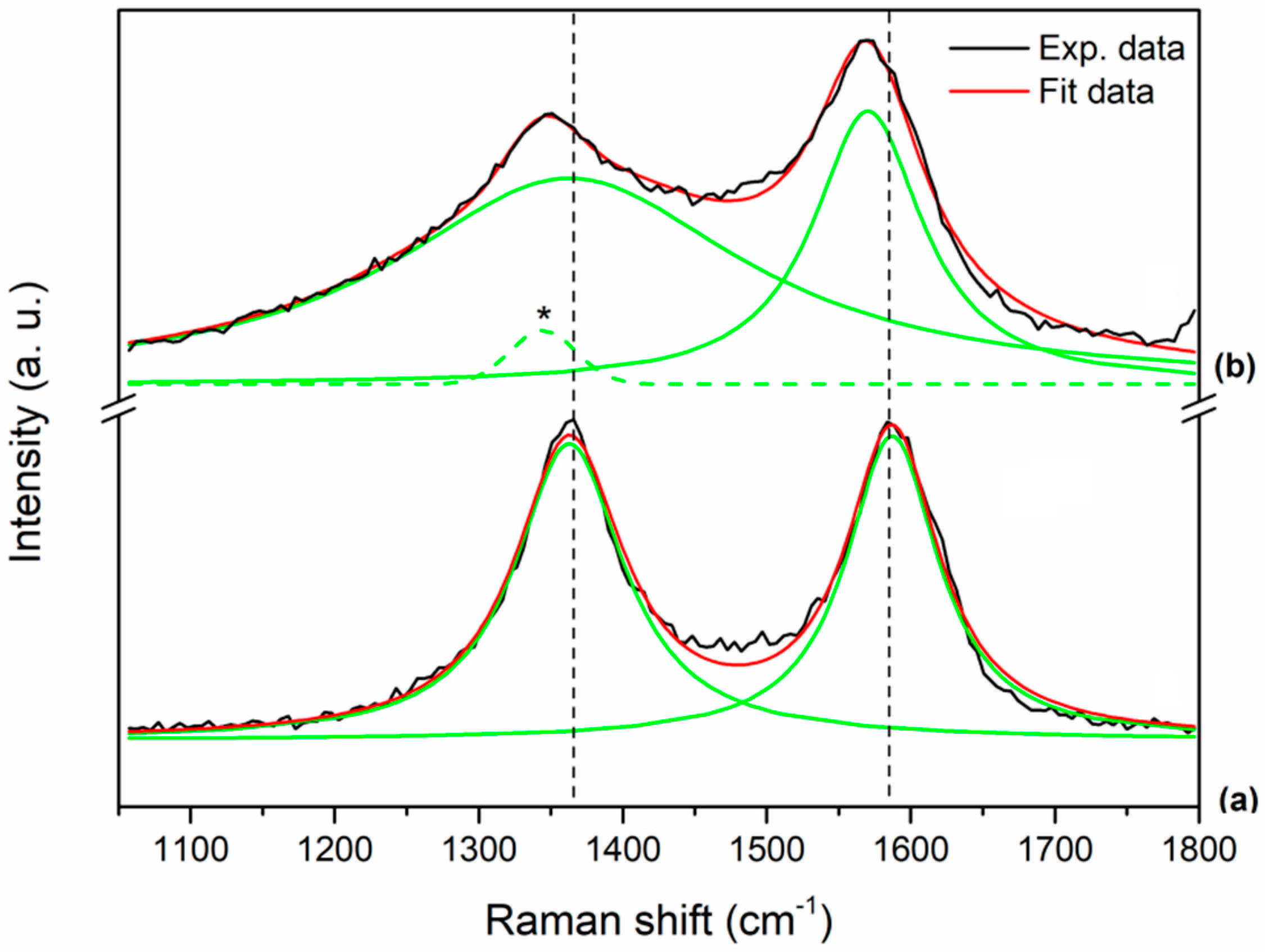 Nanomaterials 09 00282 g005
