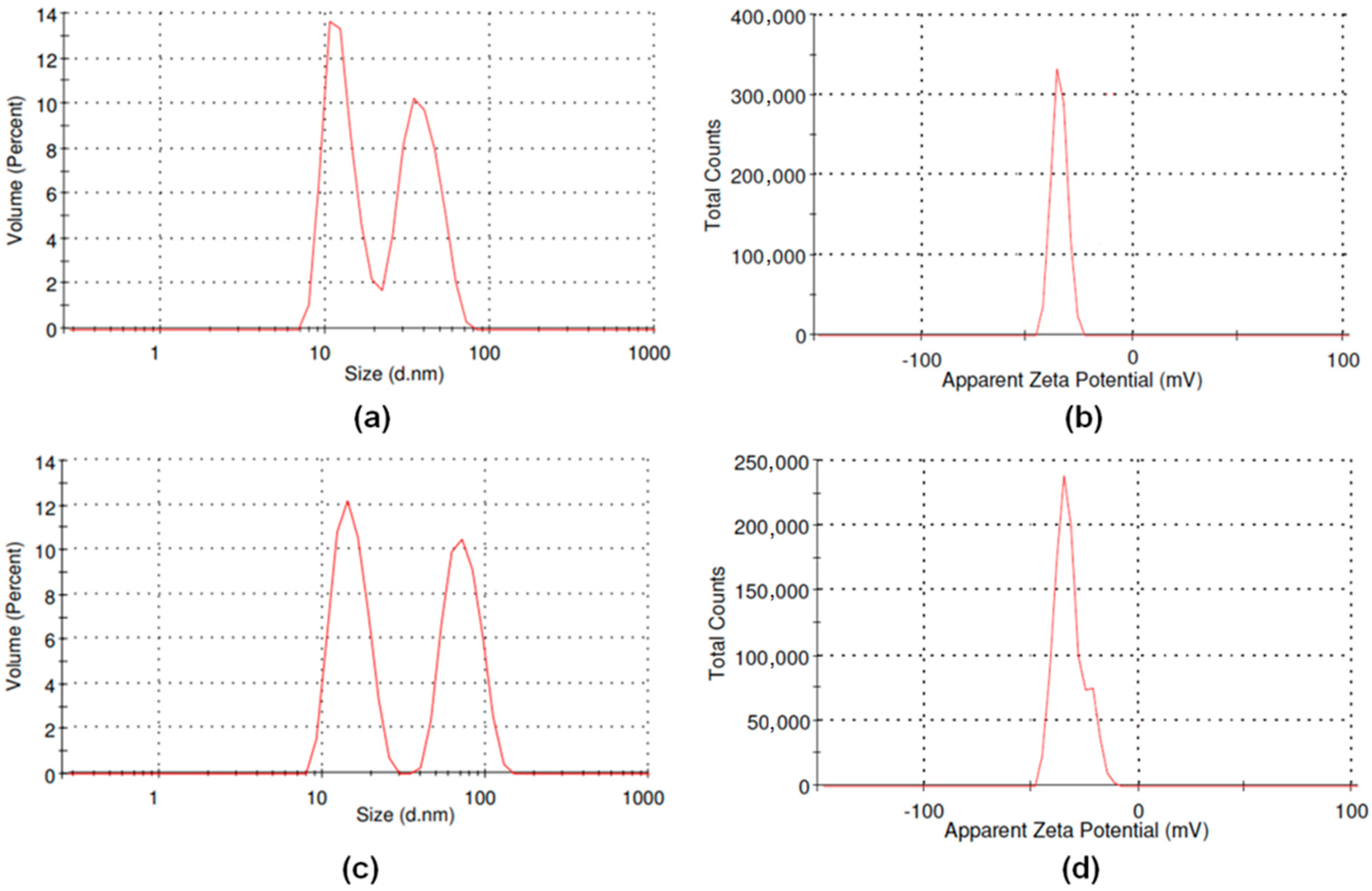 Nanomaterials 09 00282 g007