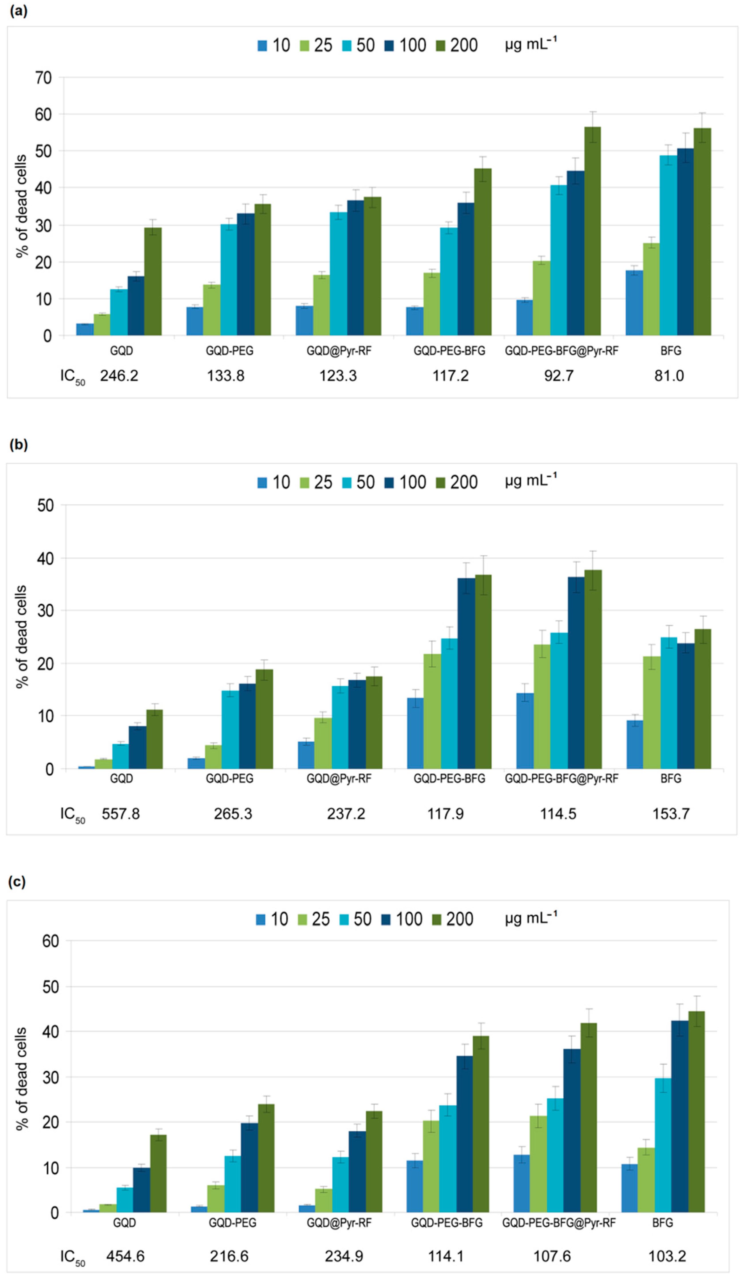 Nanomaterials 09 00282 g008