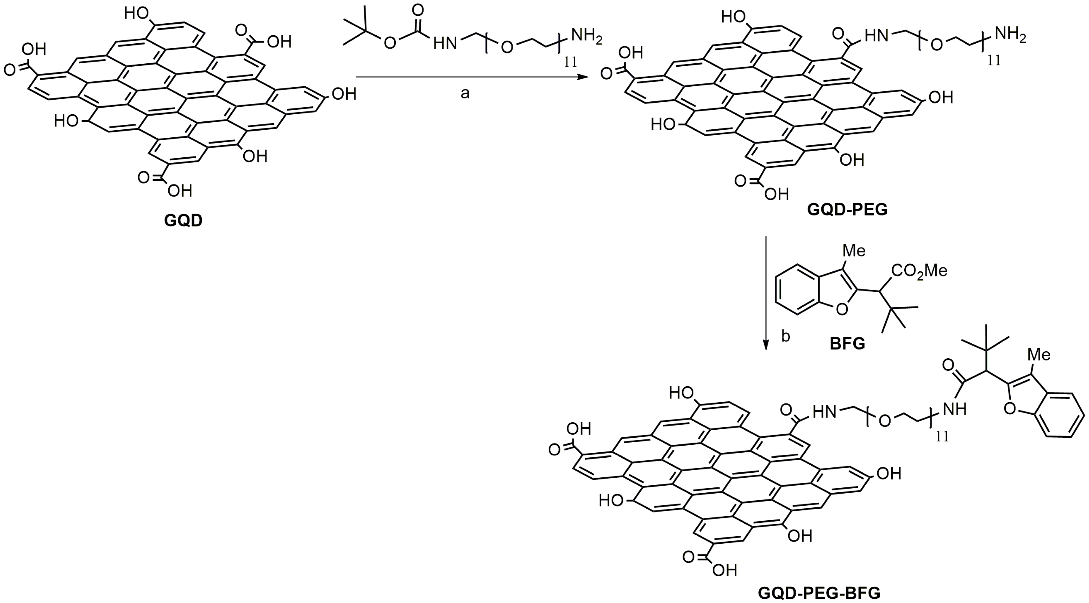 Nanomaterials 09 00282 sch001