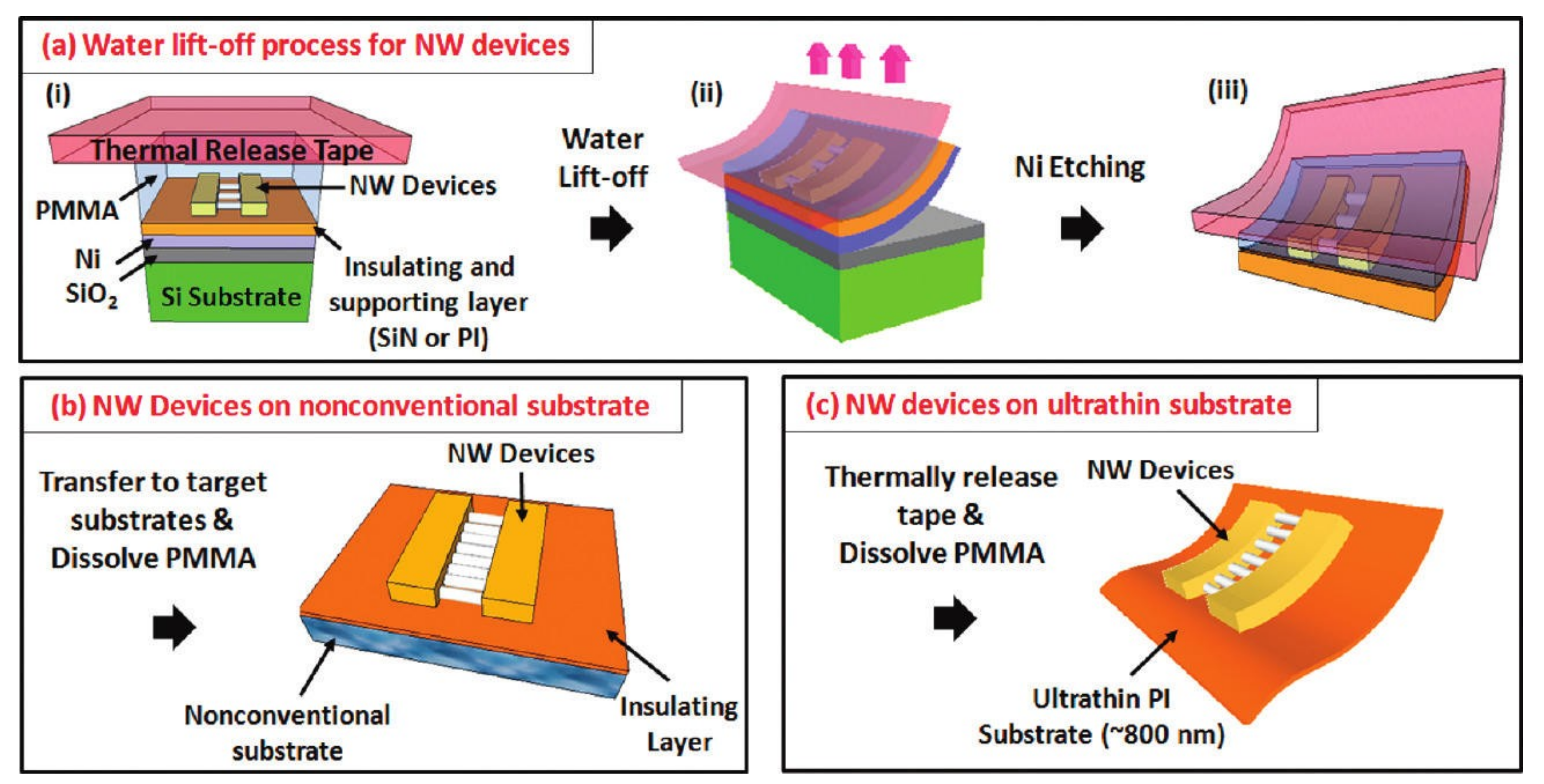 Nanomaterials 09 00283 g005