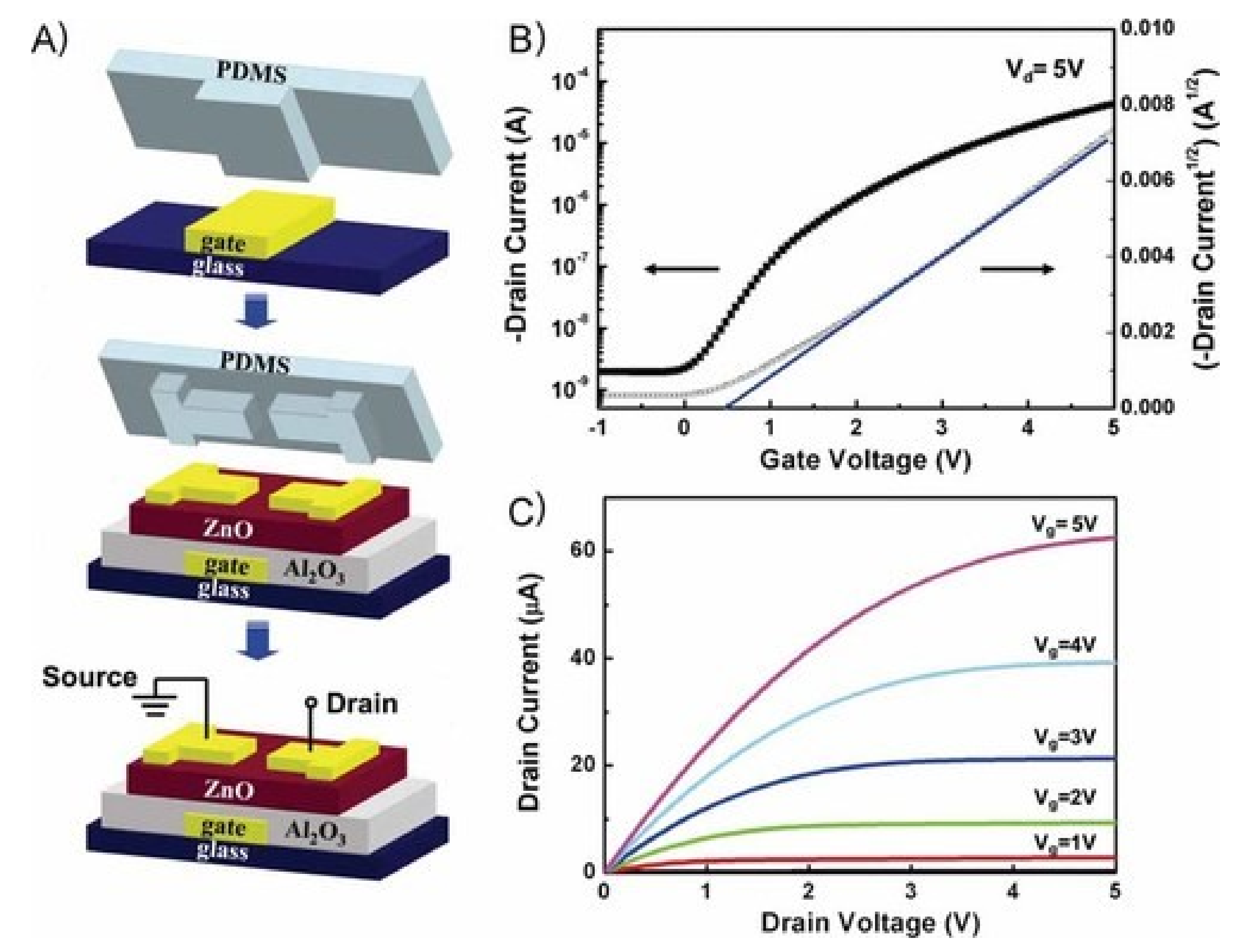 Nanomaterials 09 00283 g017