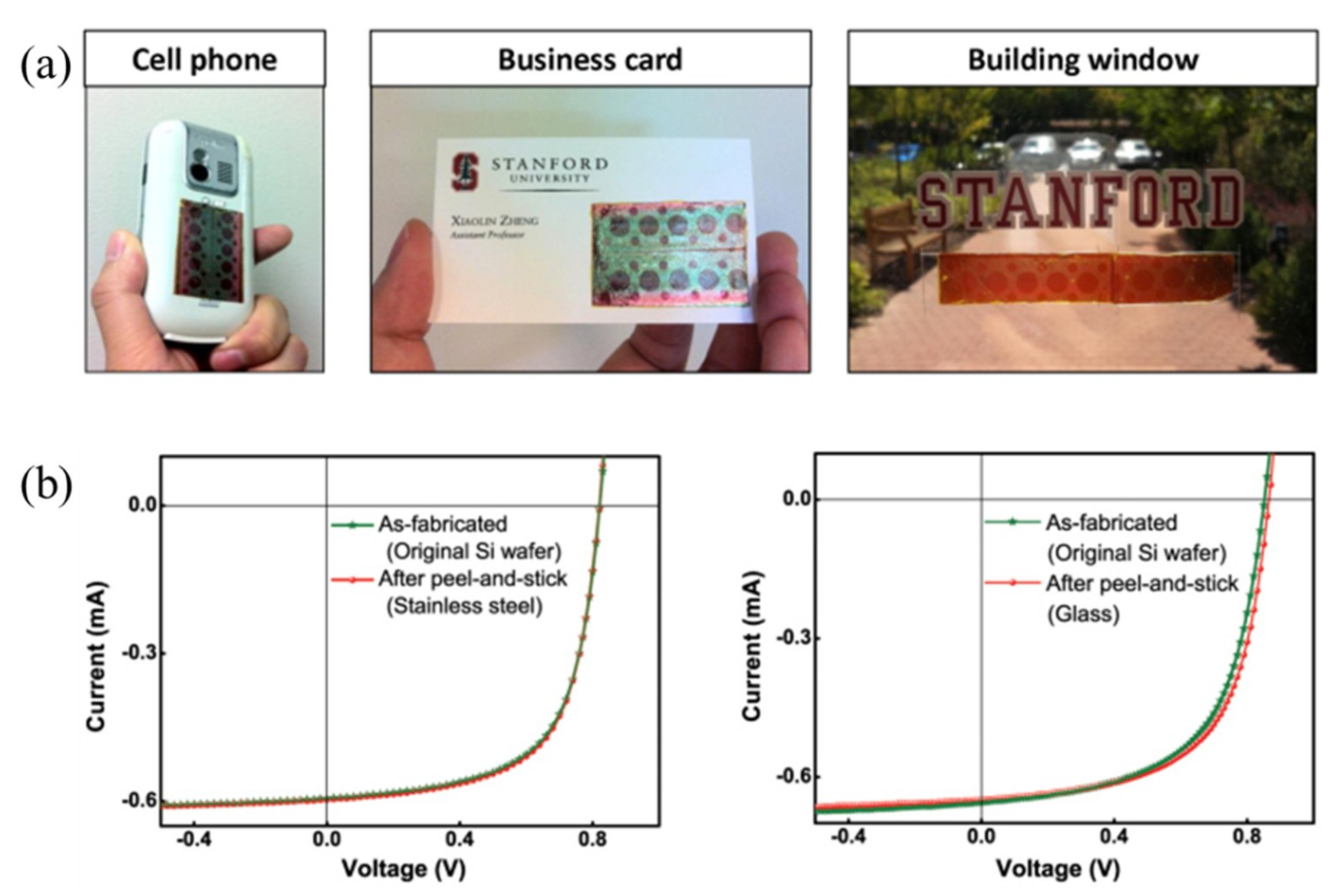 Nanomaterials 09 00283 g021