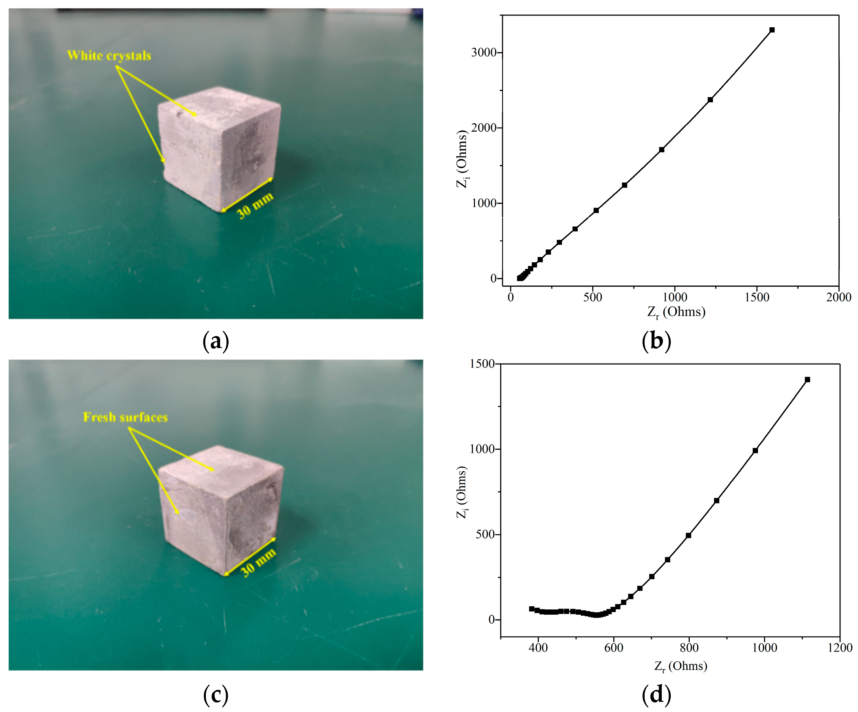 Nanomaterials 09 00288 g003