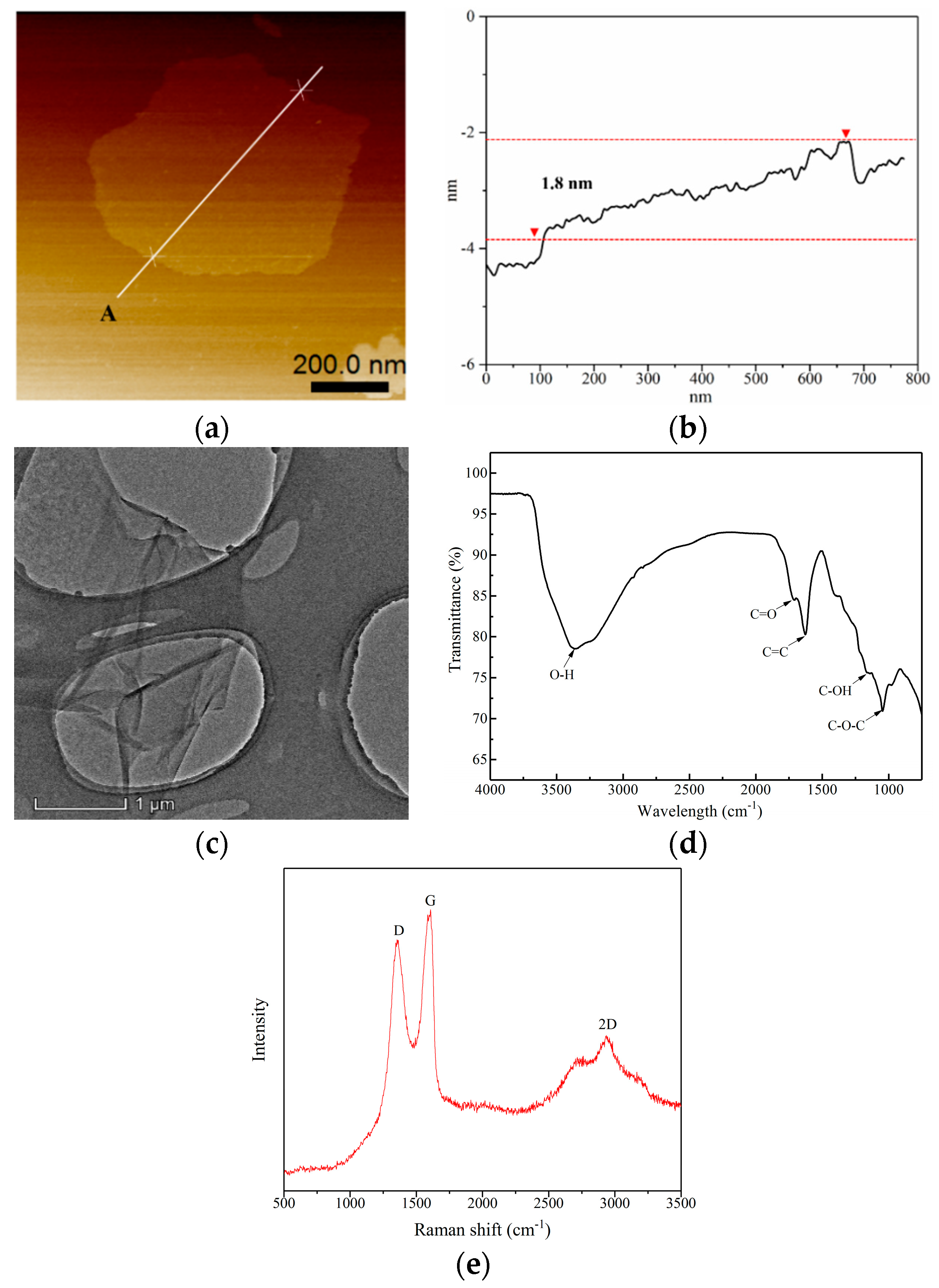 Nanomaterials 09 00288 g004