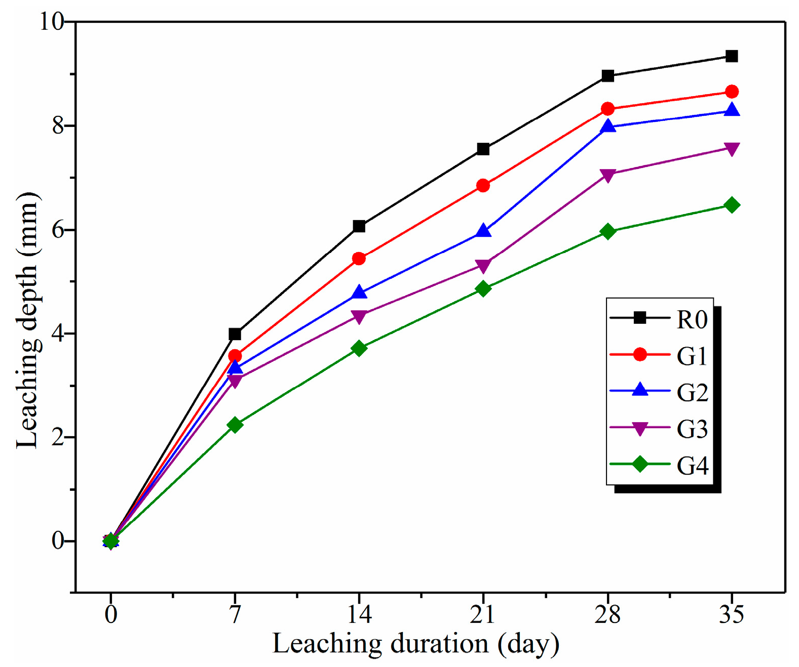 Nanomaterials 09 00288 g005