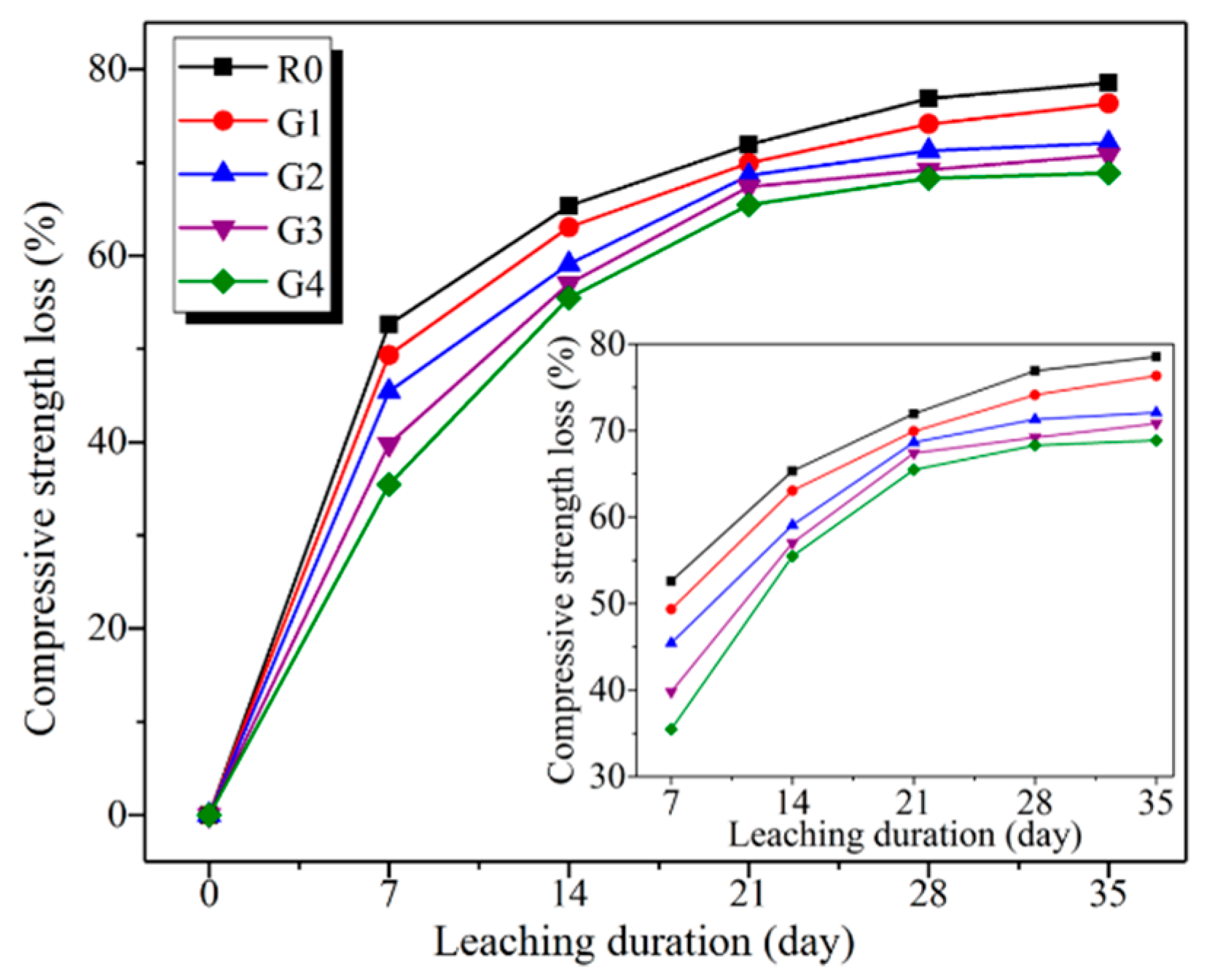 Nanomaterials 09 00288 g008