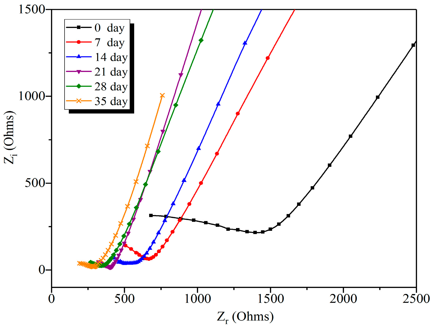 Nanomaterials 09 00288 g010