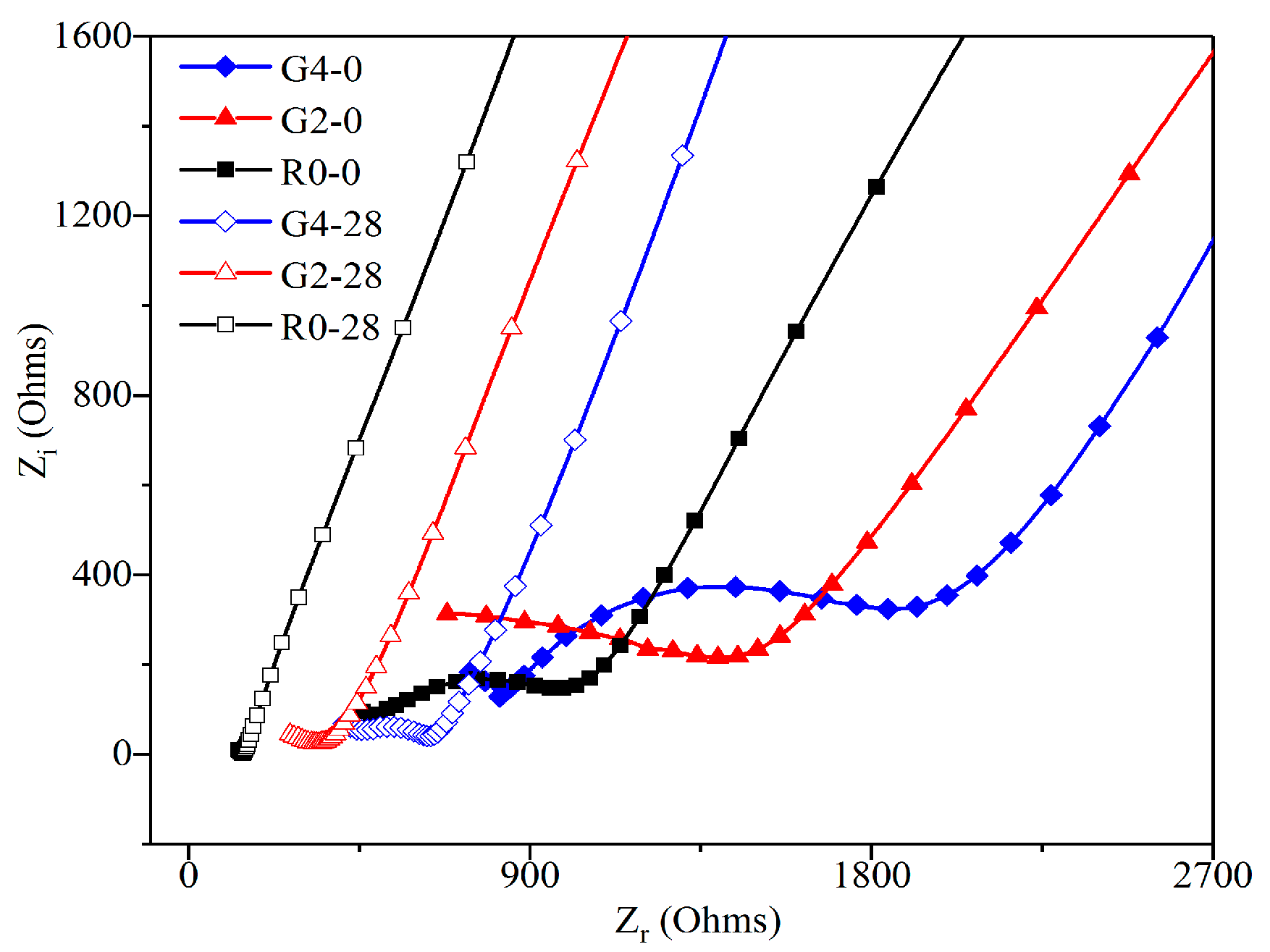 Nanomaterials 09 00288 g011
