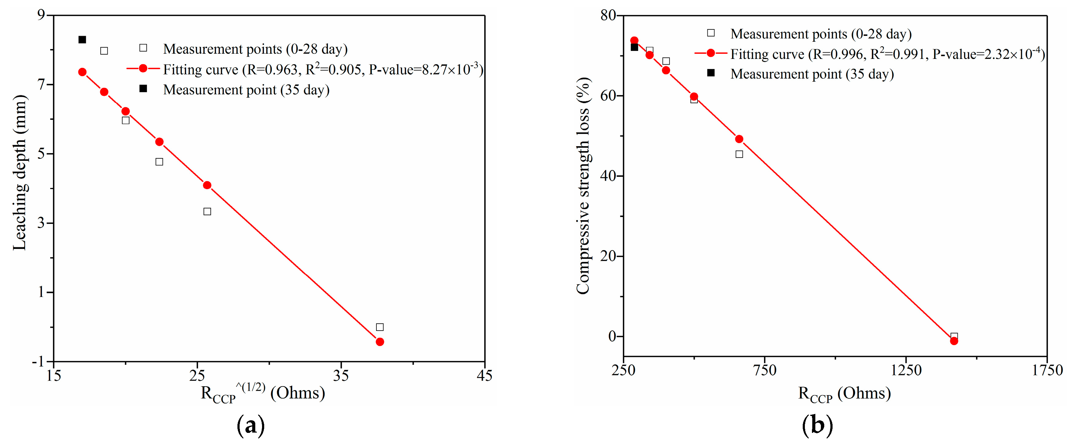 Nanomaterials 09 00288 g012