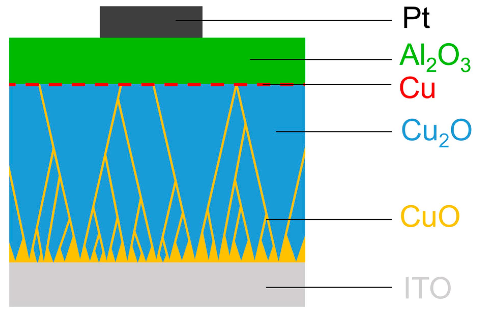 Nanomaterials 09 00289 g001