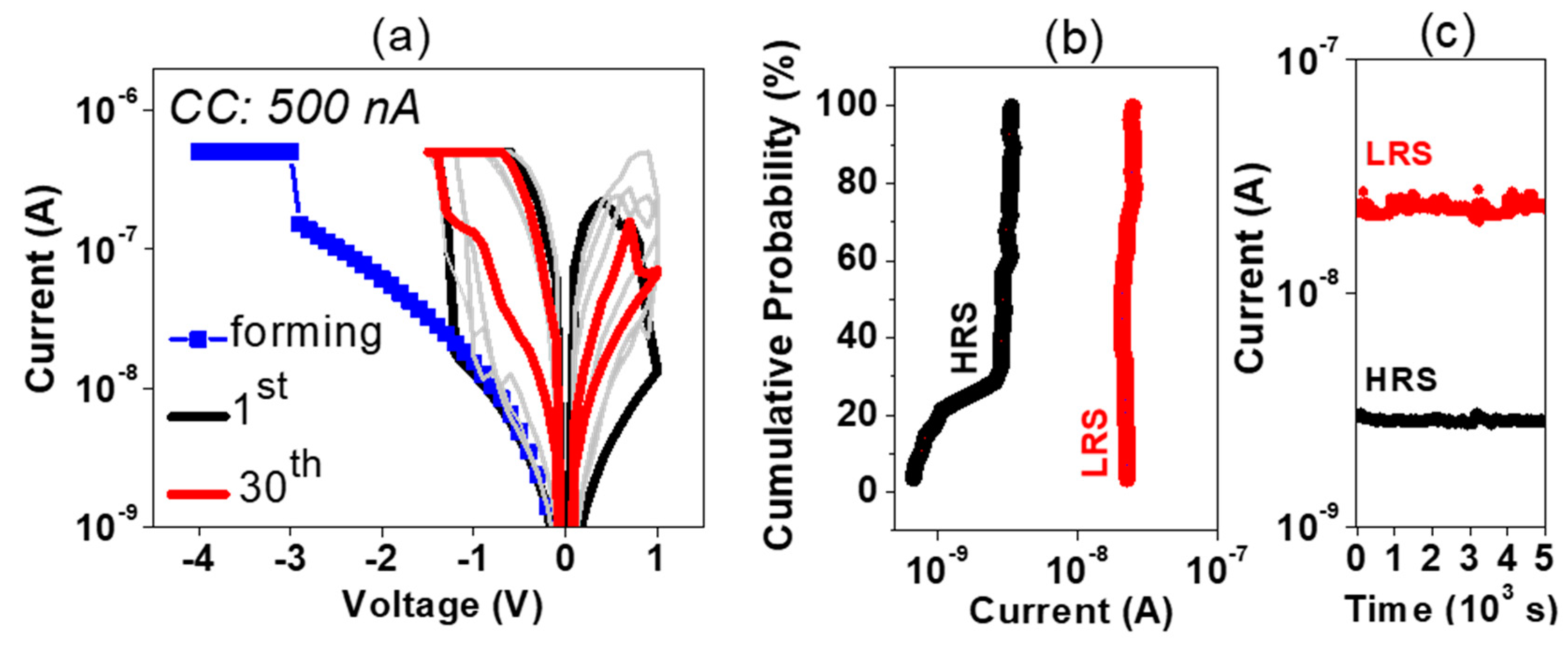 Nanomaterials 09 00289 g002