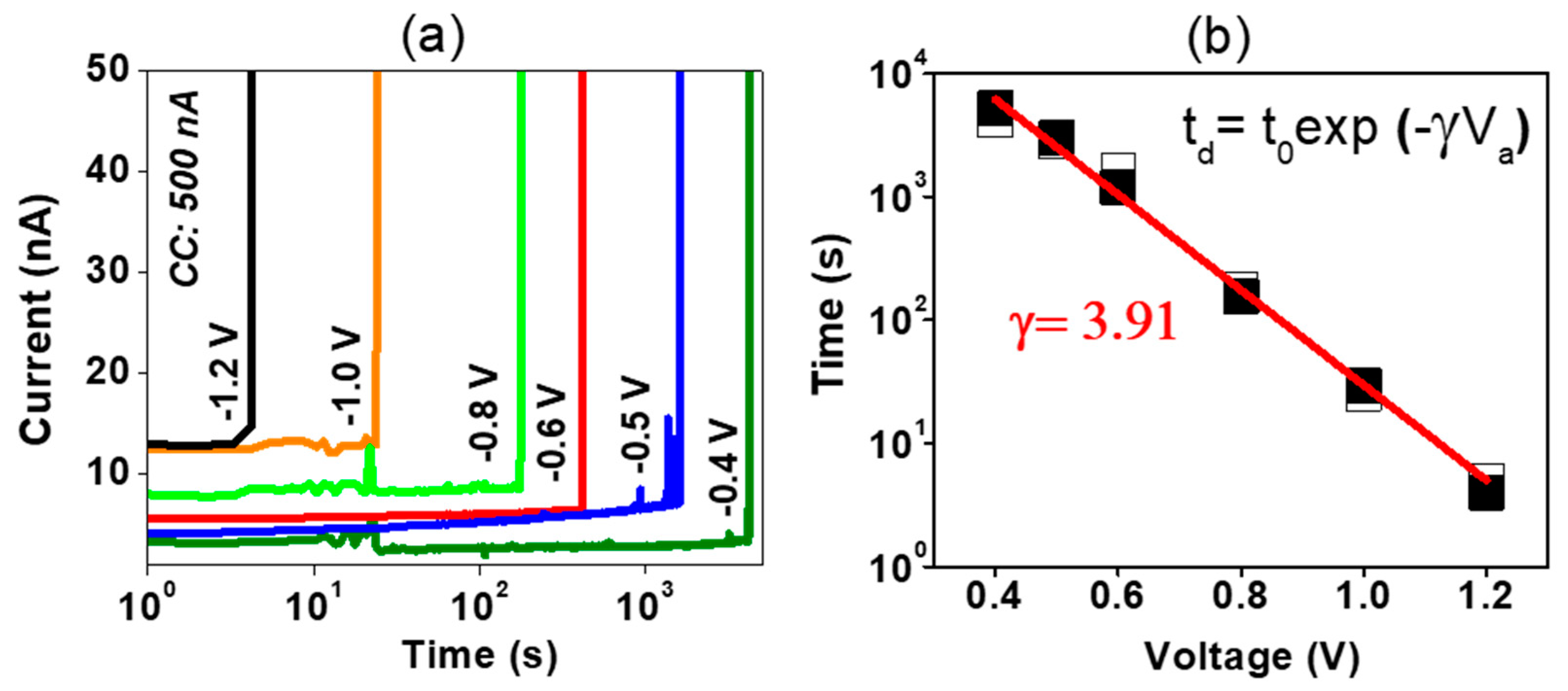 Nanomaterials 09 00289 g003