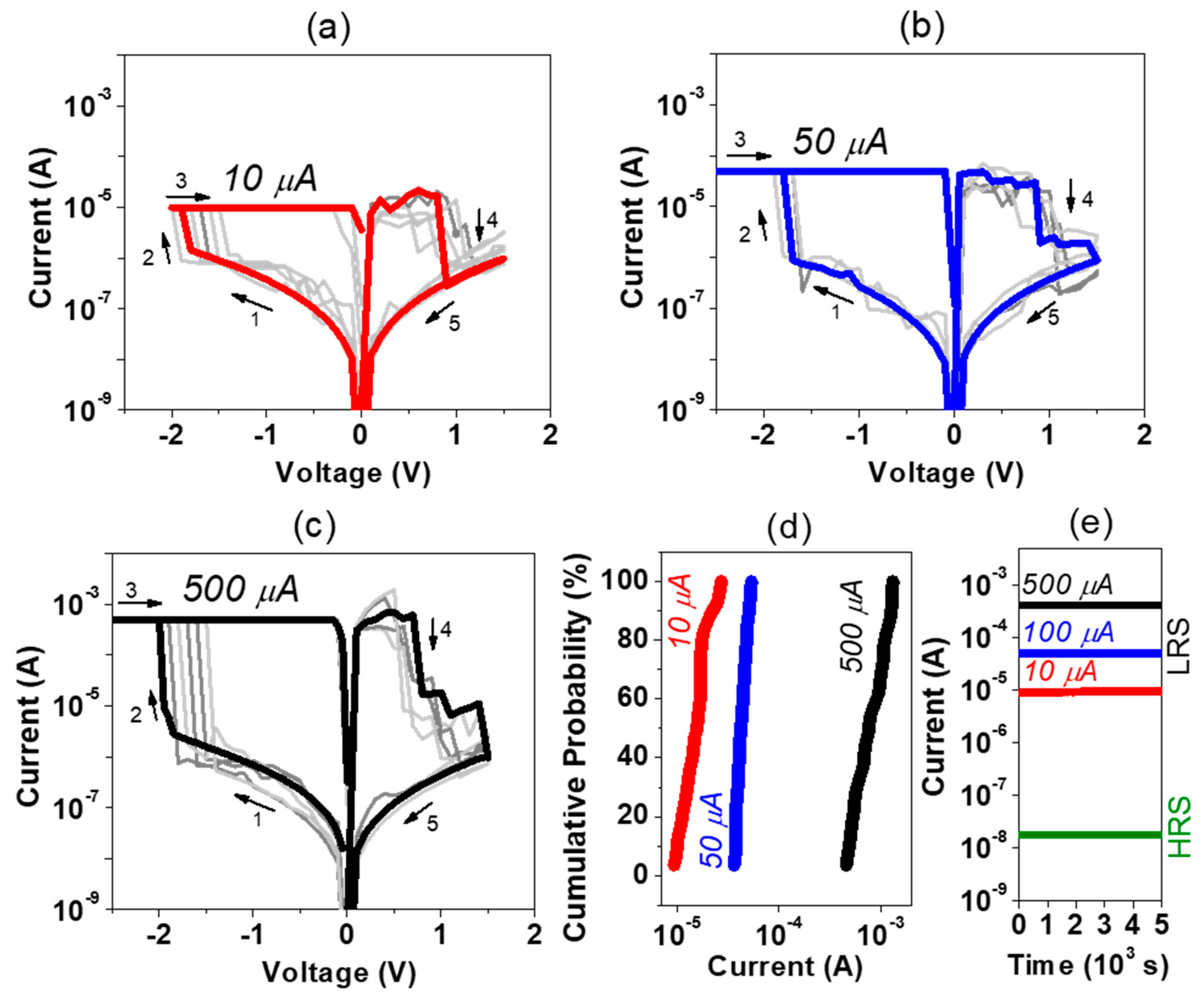 Nanomaterials 09 00289 g004